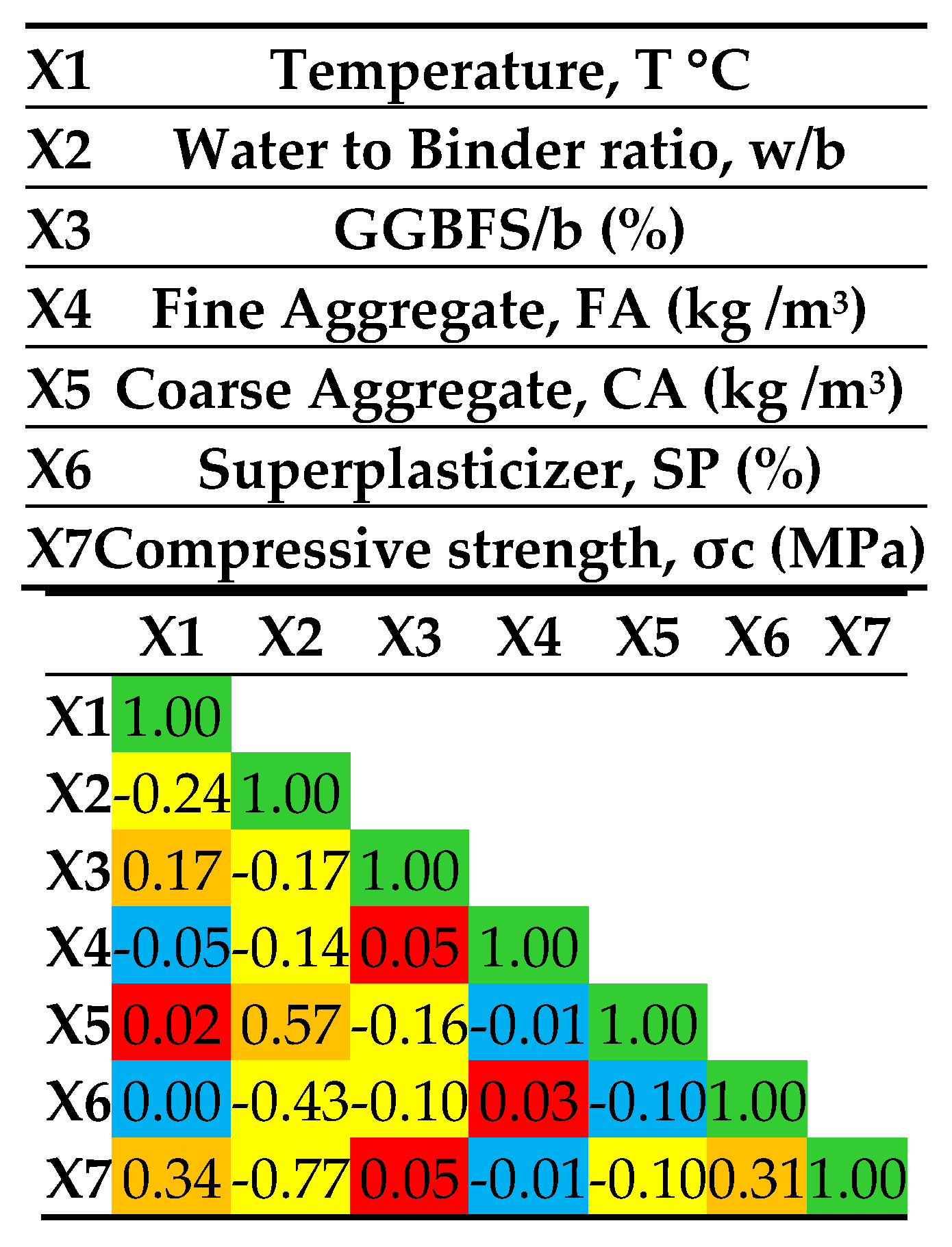 Preprints 75491 g003