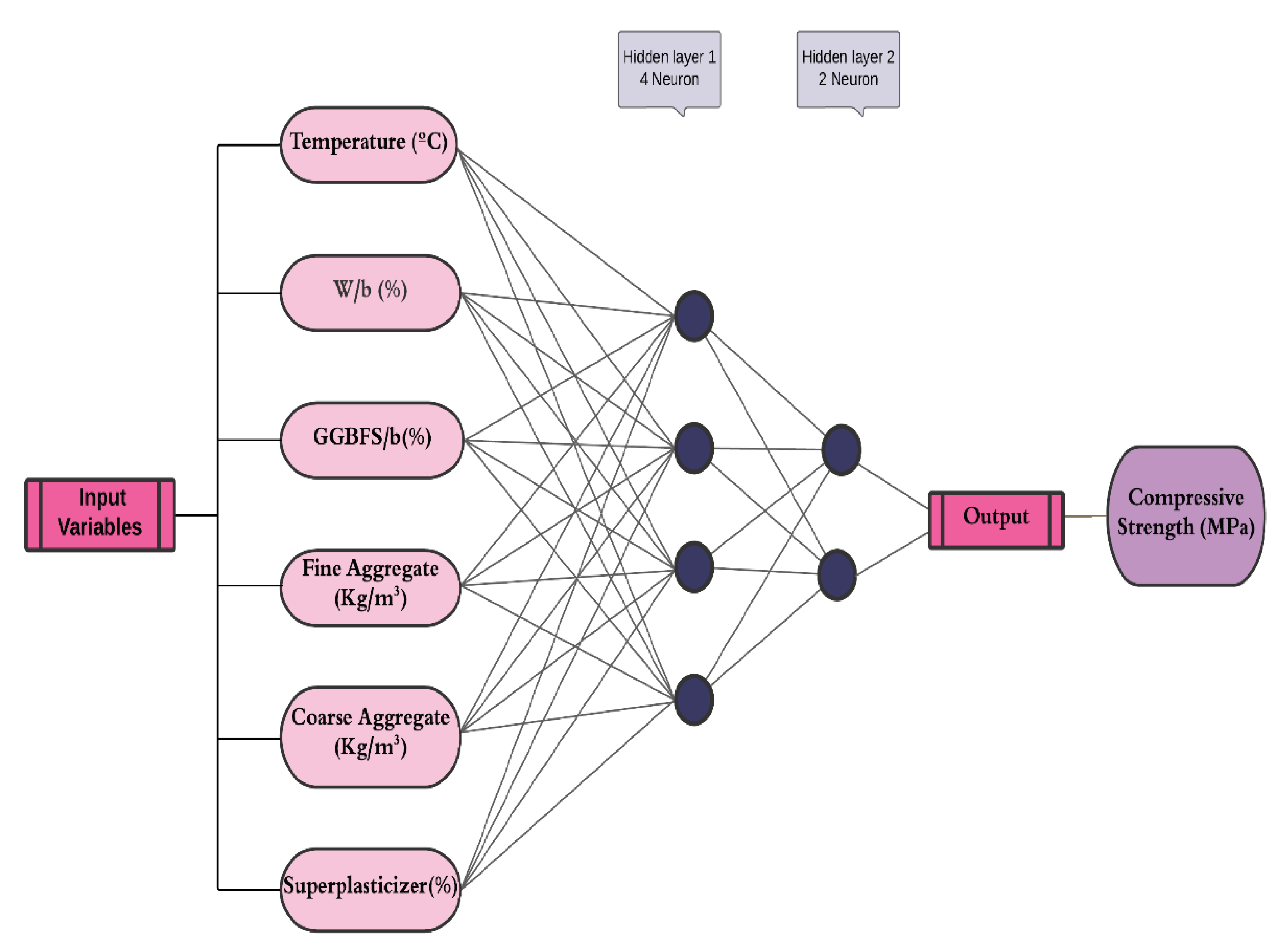 Preprints 75491 g008