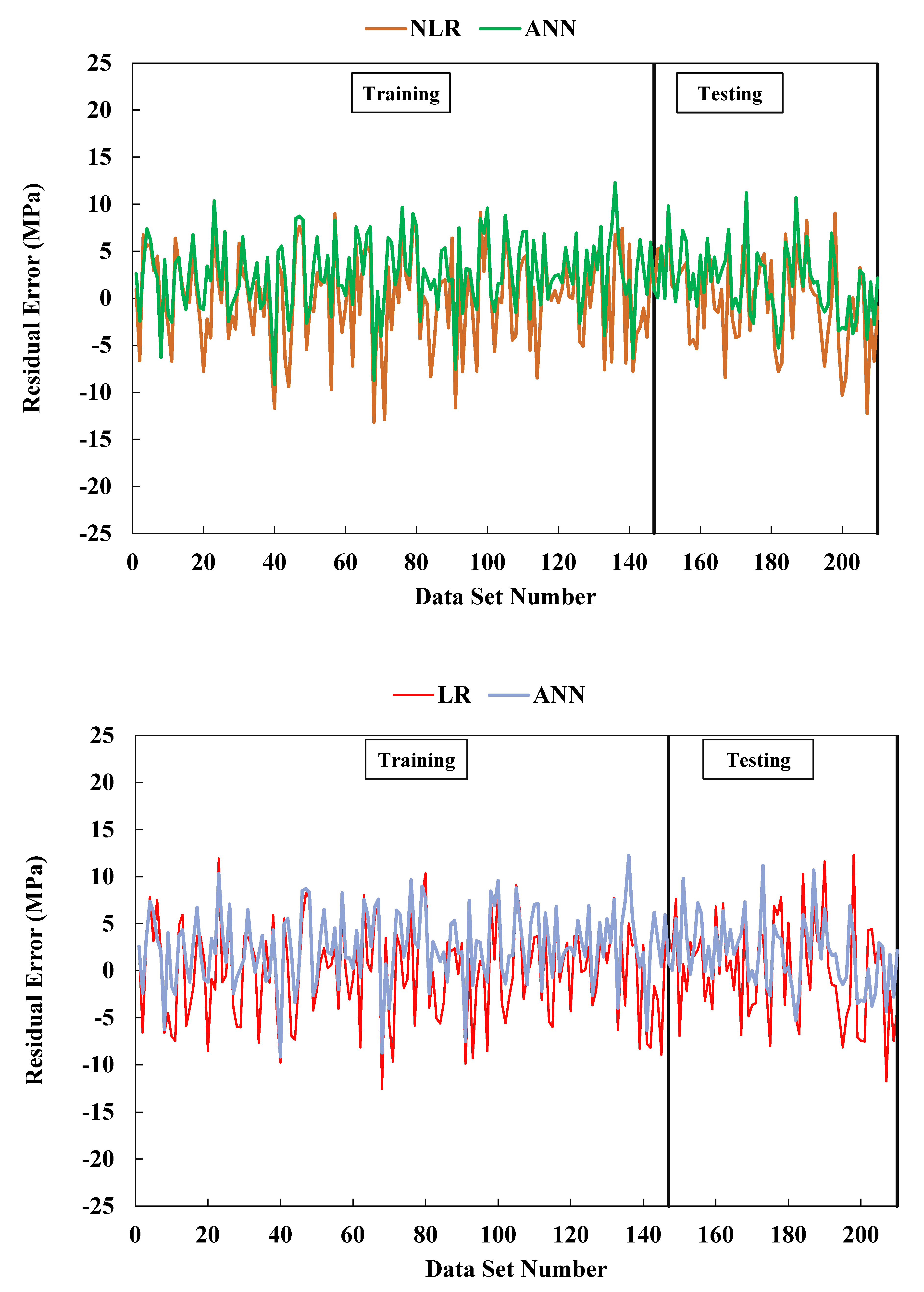 Preprints 75491 g013a