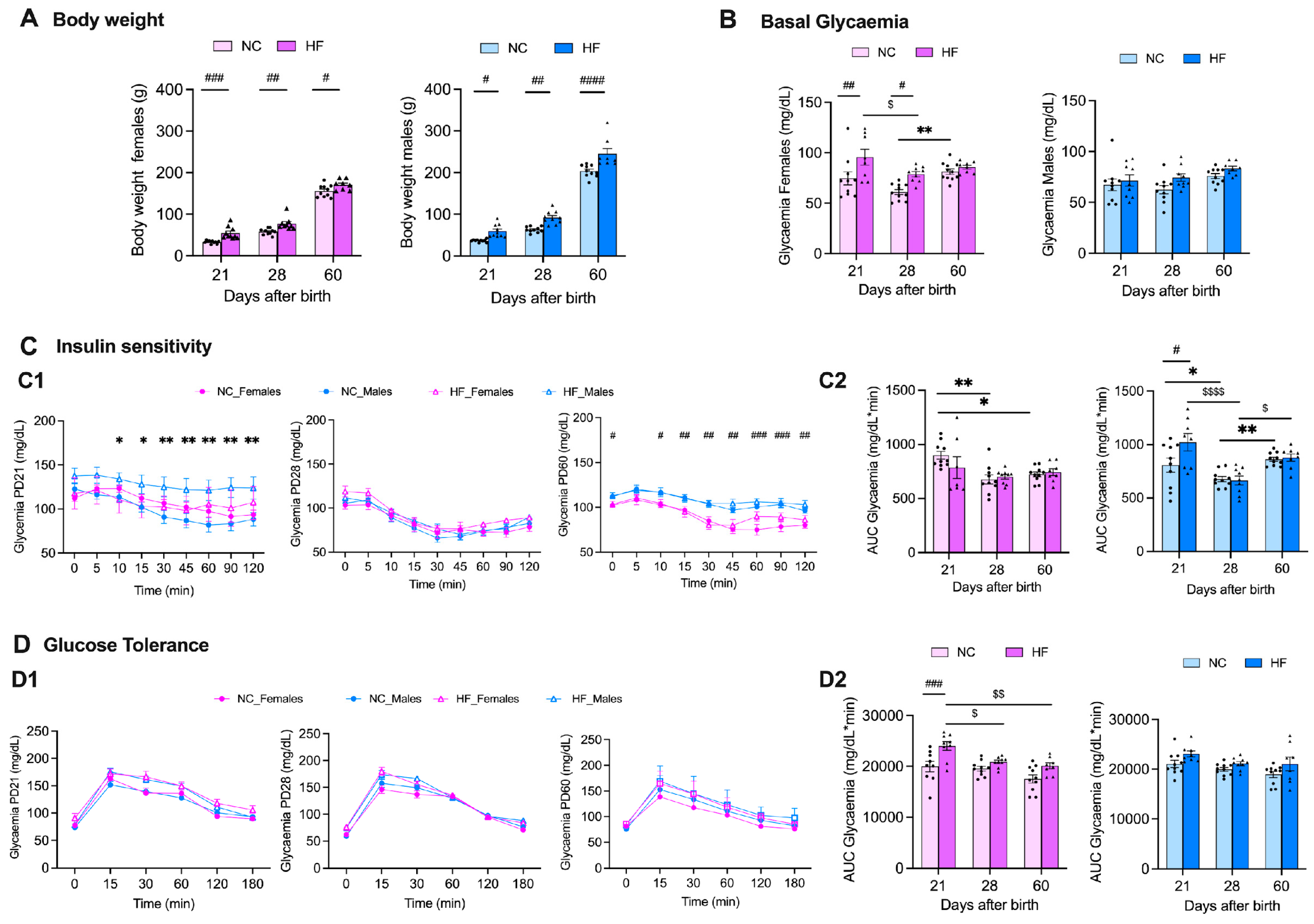 Preprints 91796 g002