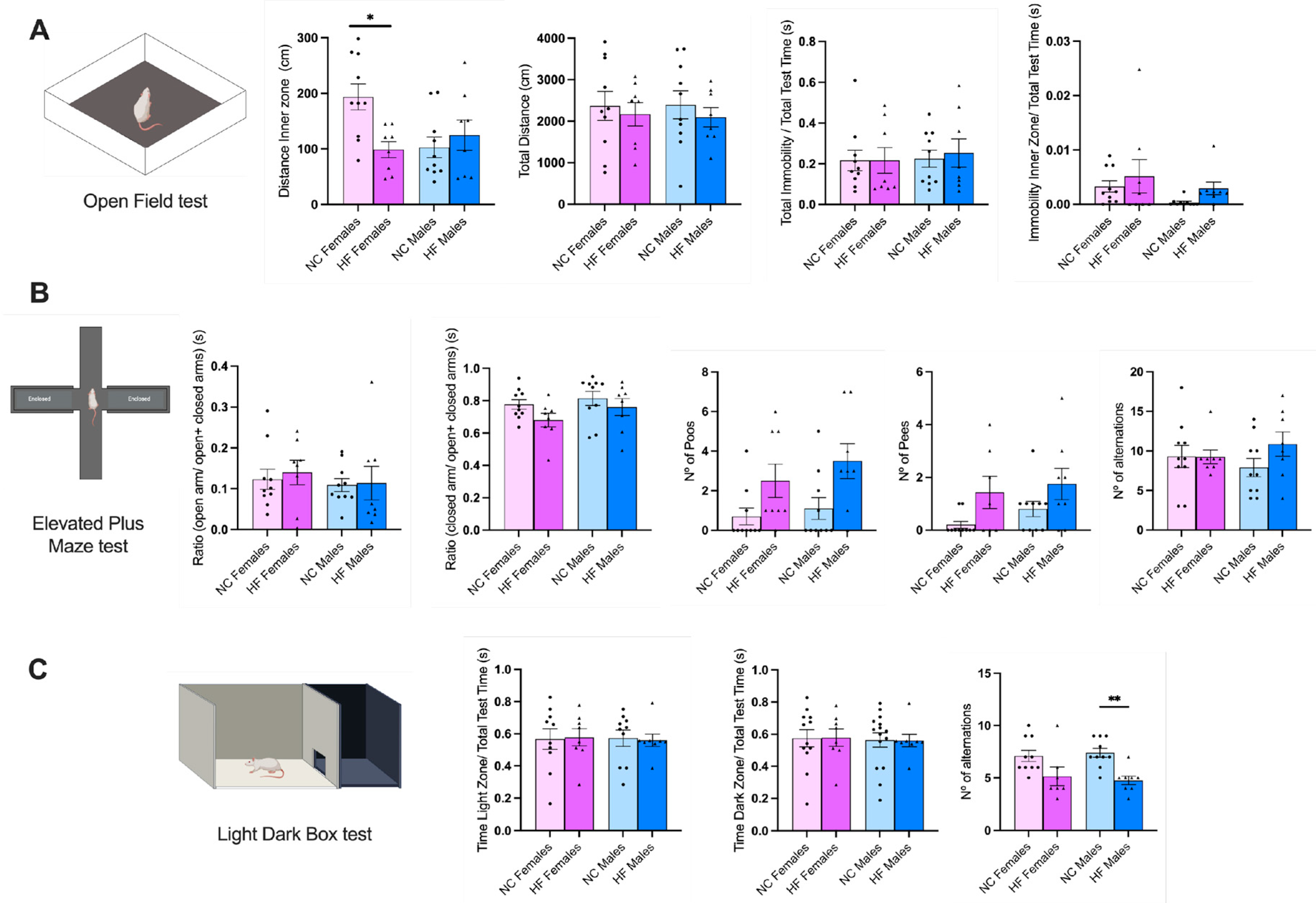 Preprints 91796 g003