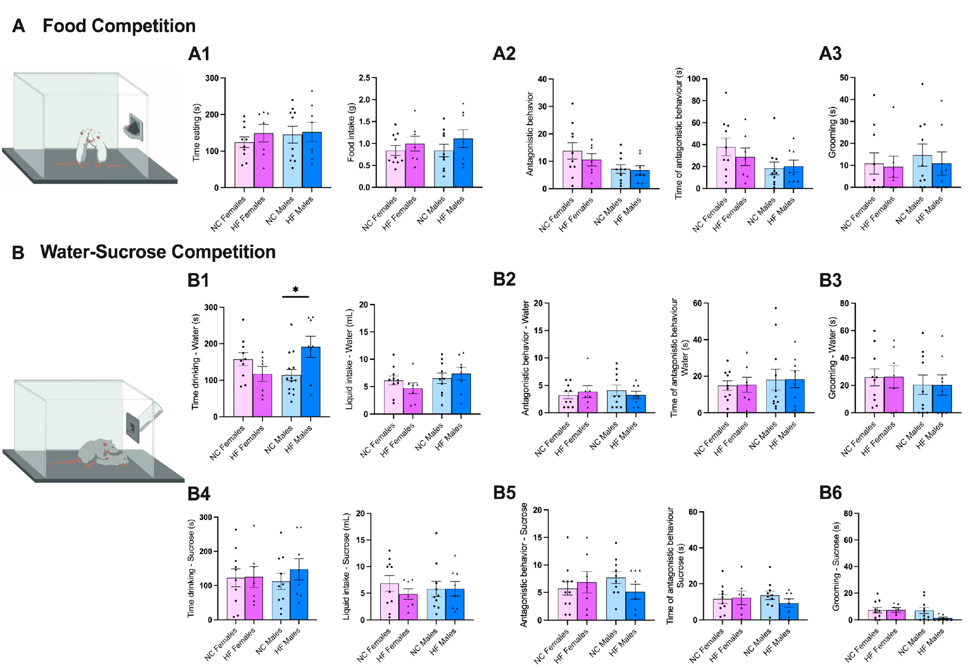 Preprints 91796 g005