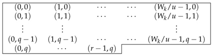 Preprints 112985 i003