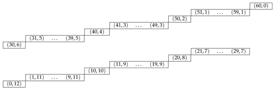 Preprints 112985 i010