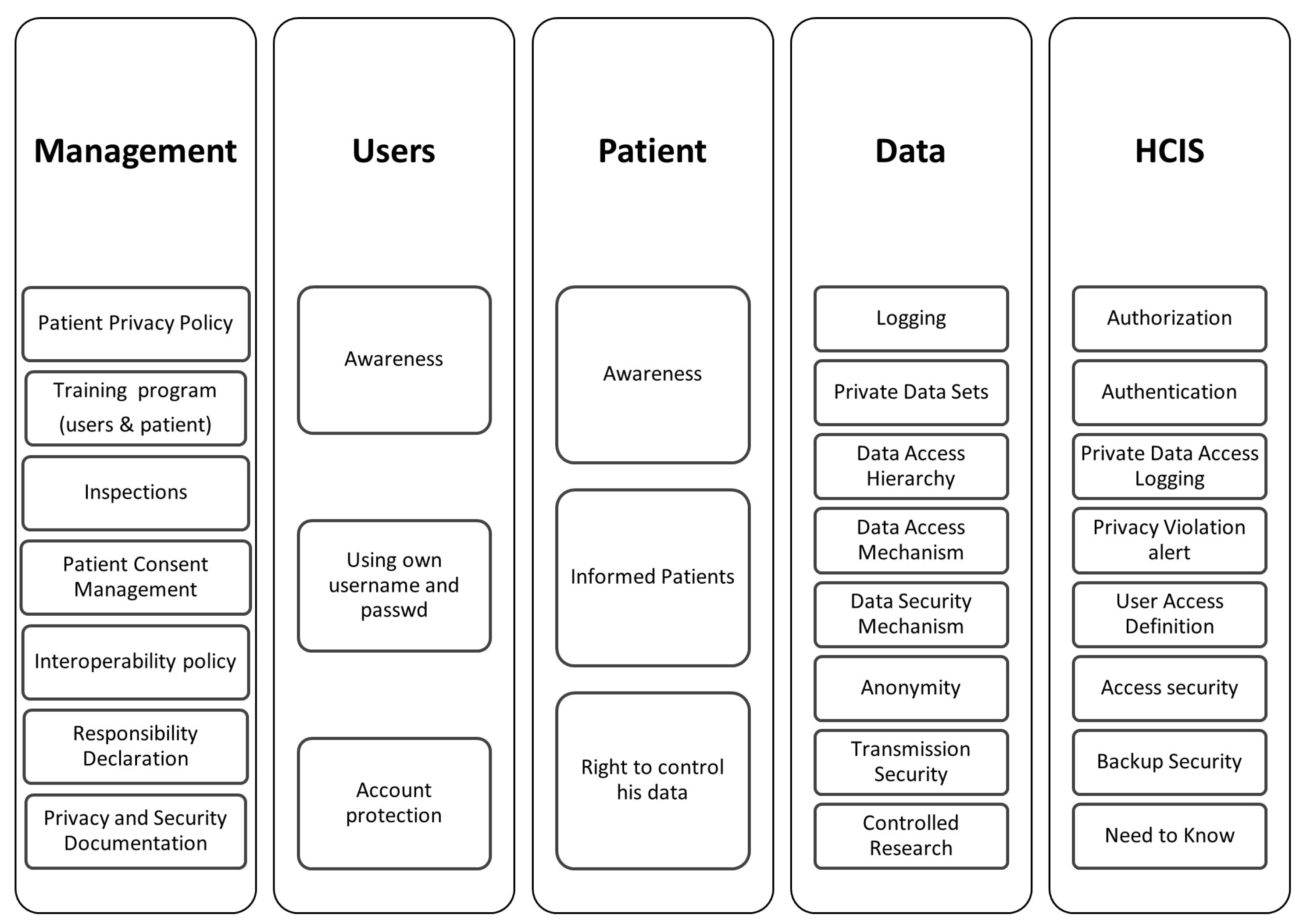 Preprints 107111 g003