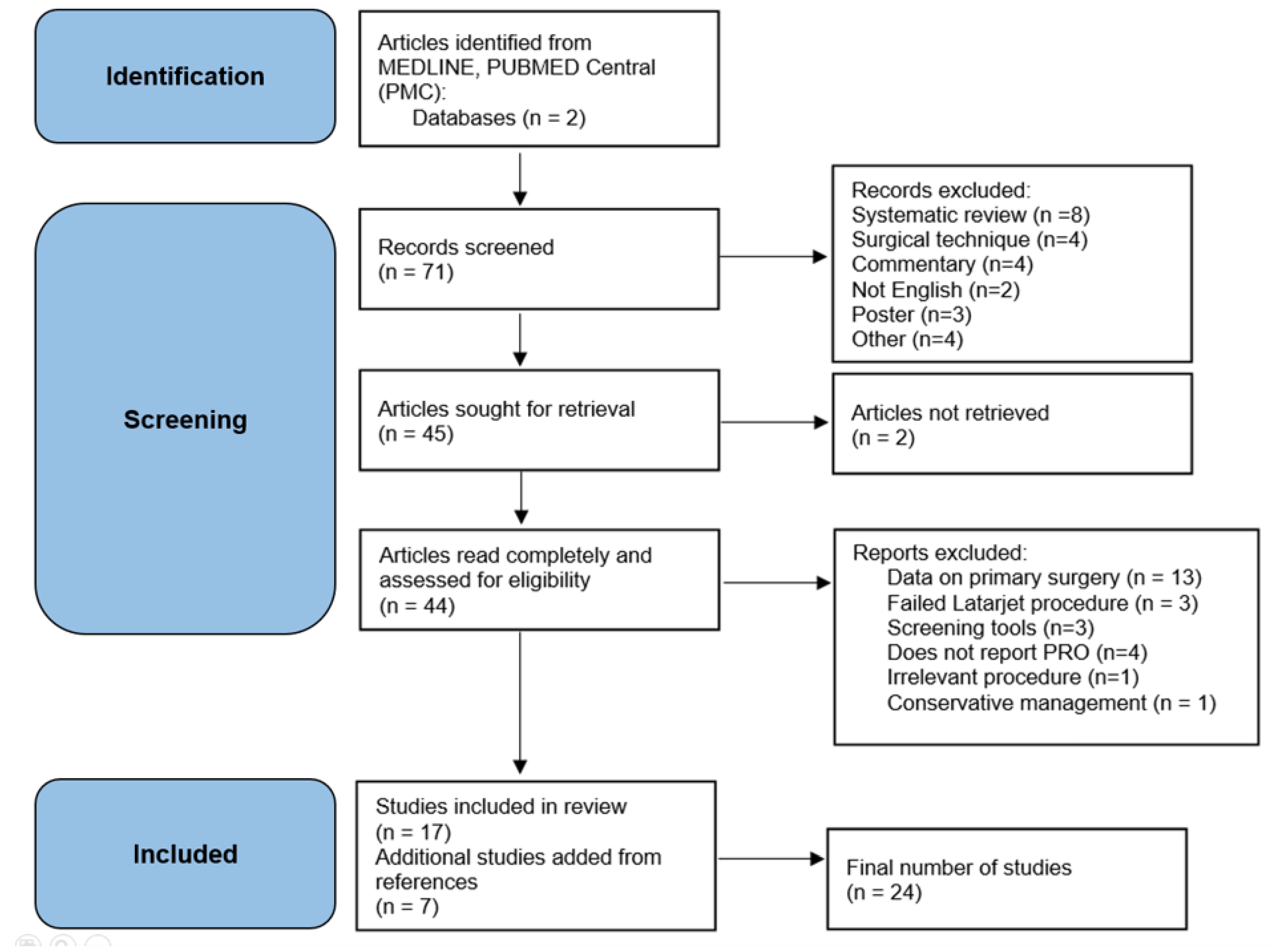 Preprints 104242 g001