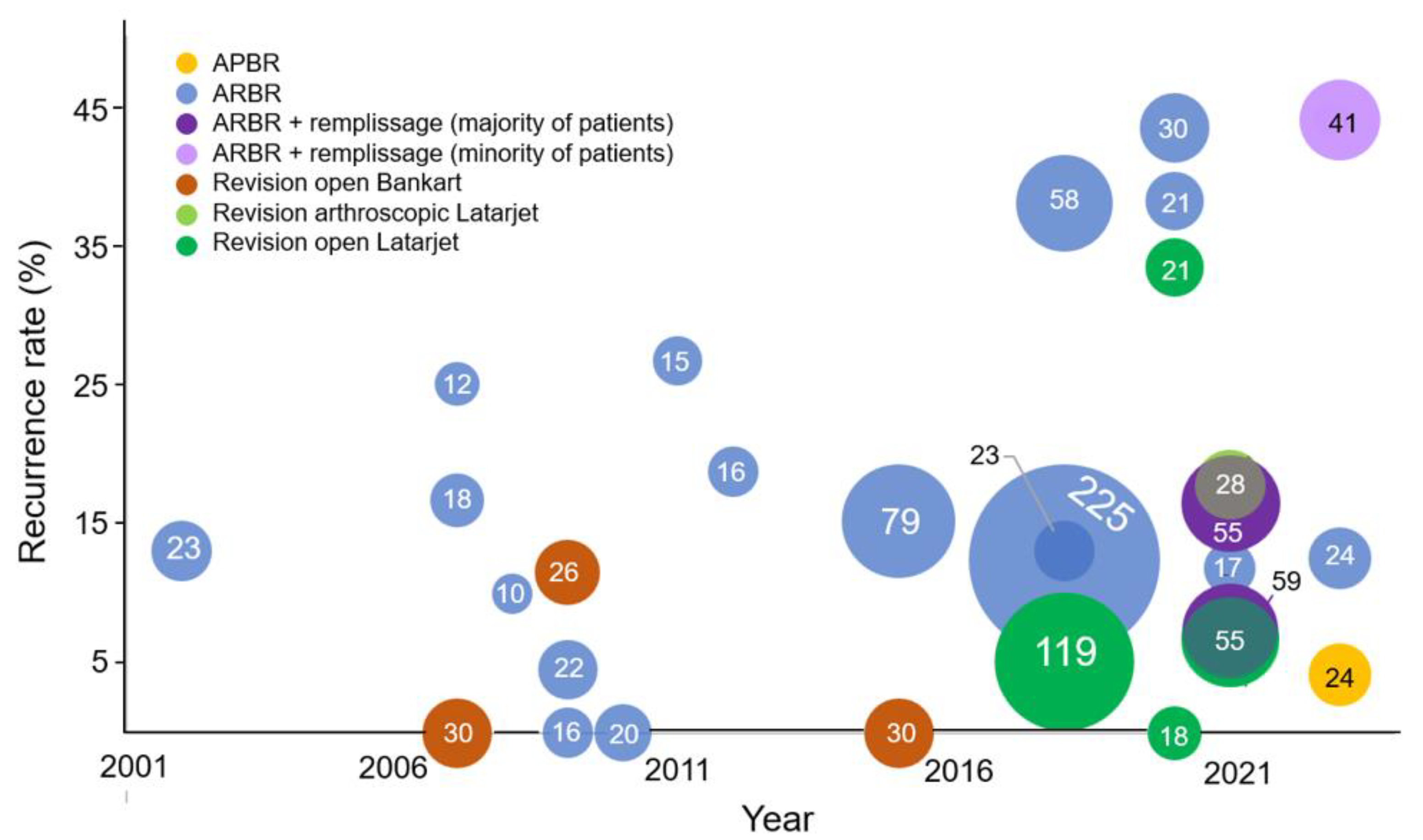 Preprints 104242 g002