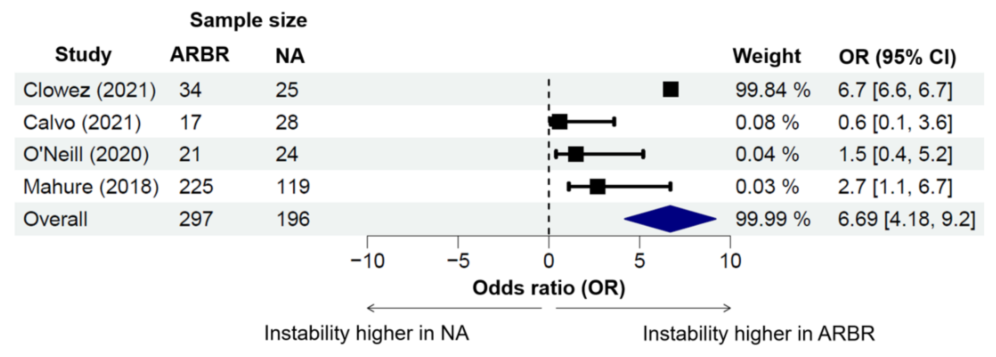 Preprints 104242 g005