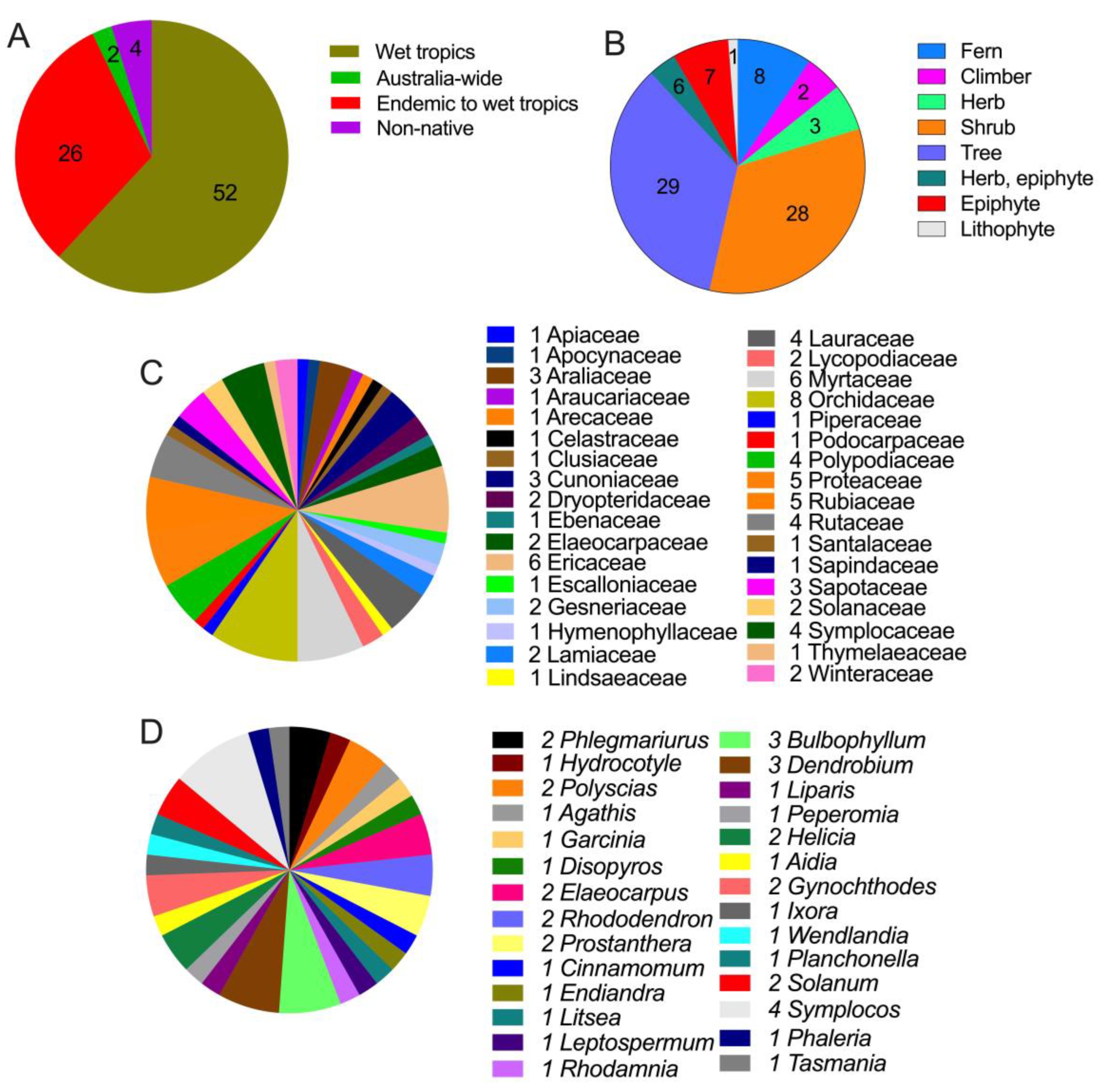 Preprints 100876 g002