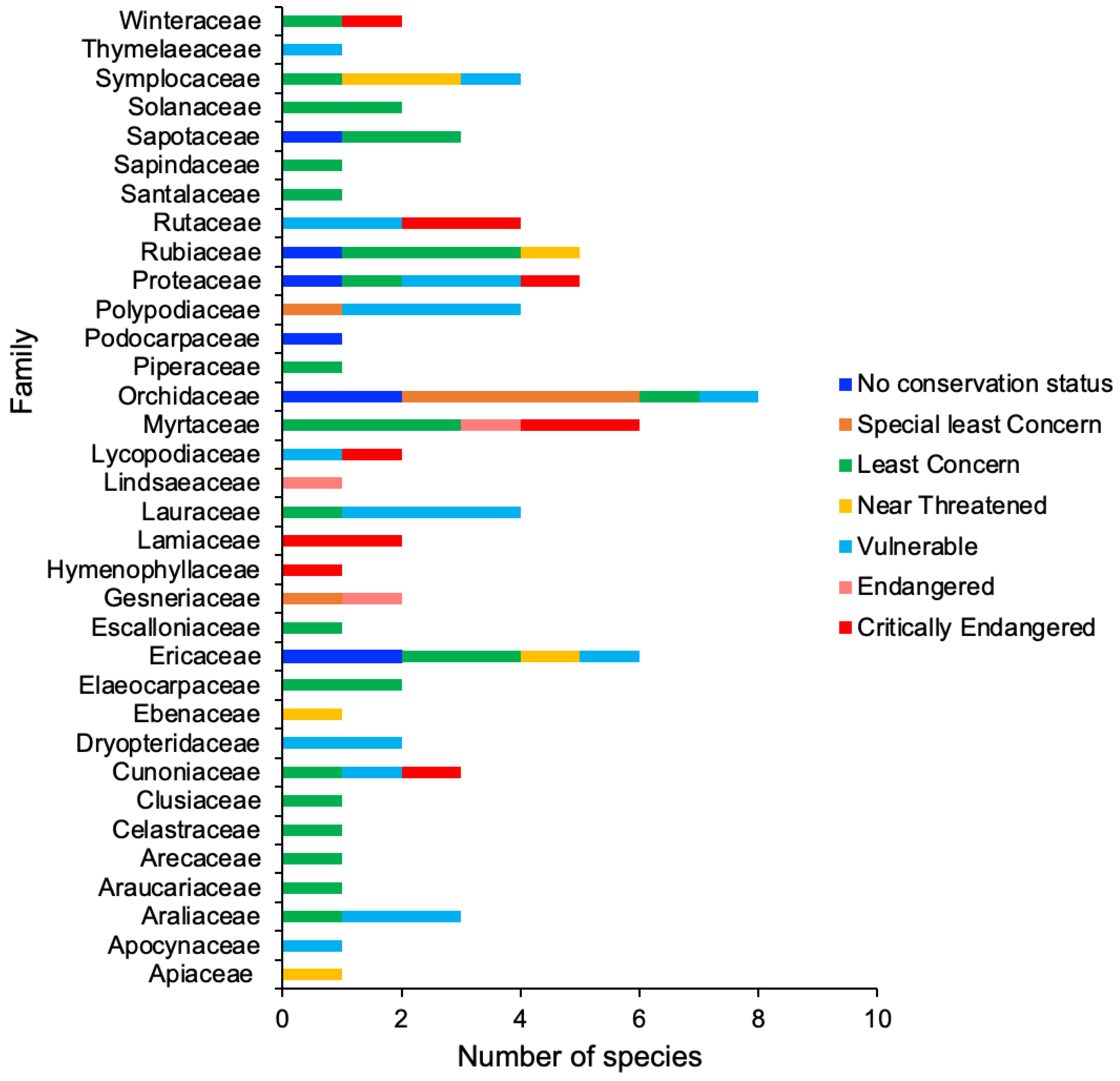 Preprints 100876 g003