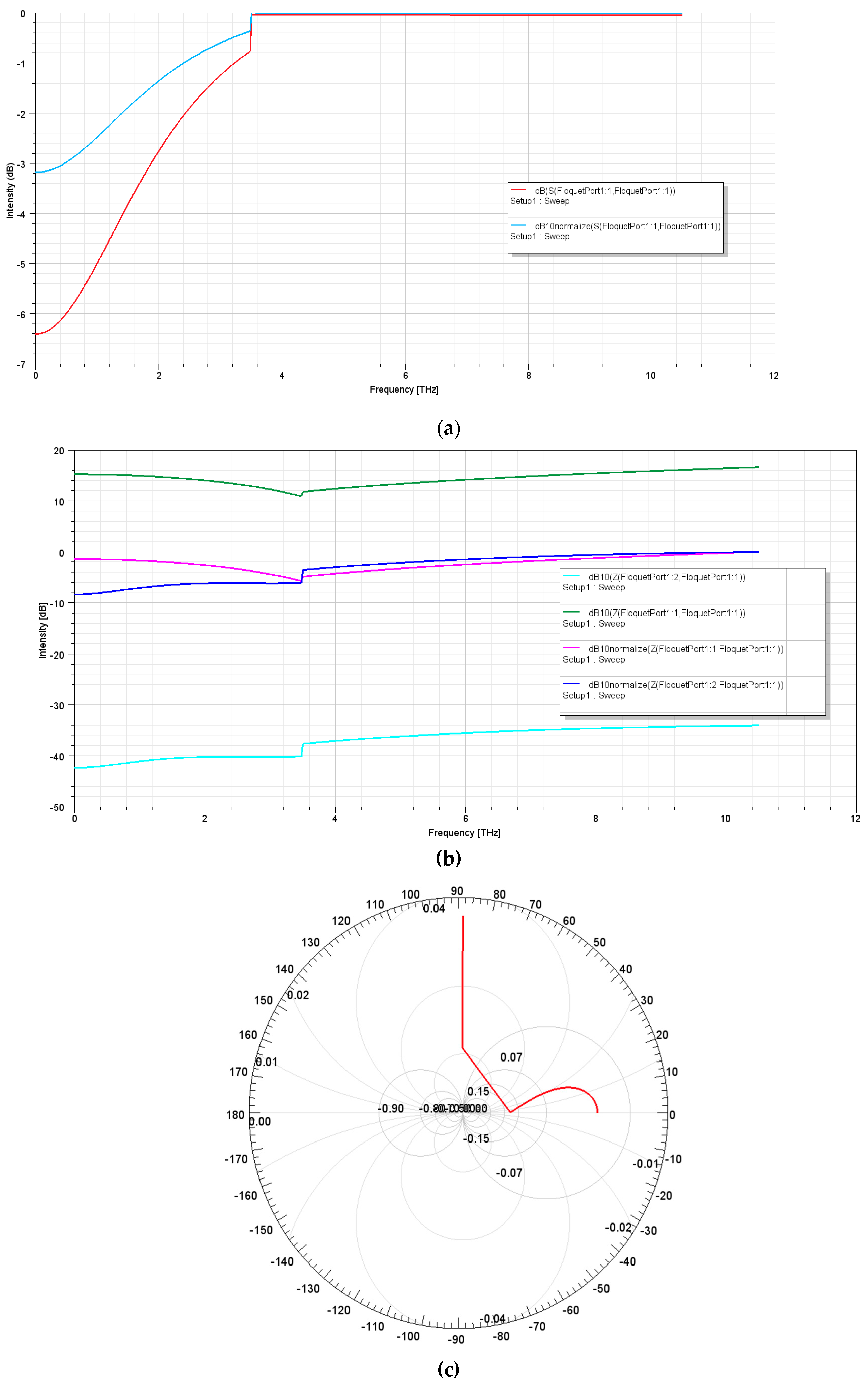 Preprints 113204 g002