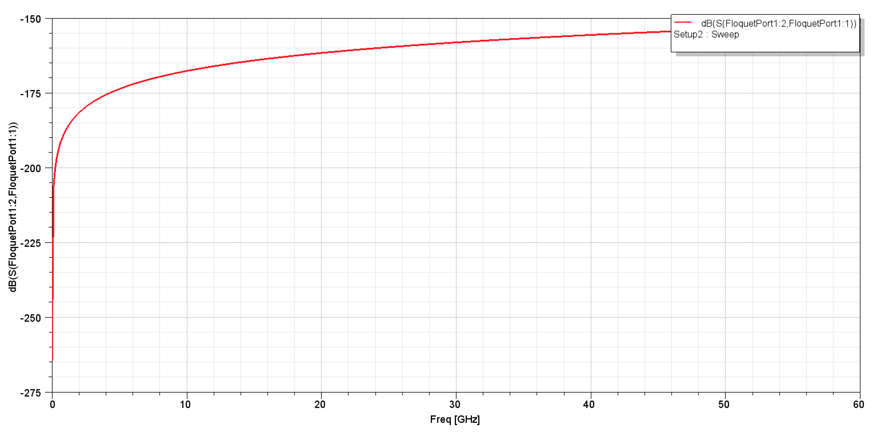 Preprints 113204 g003