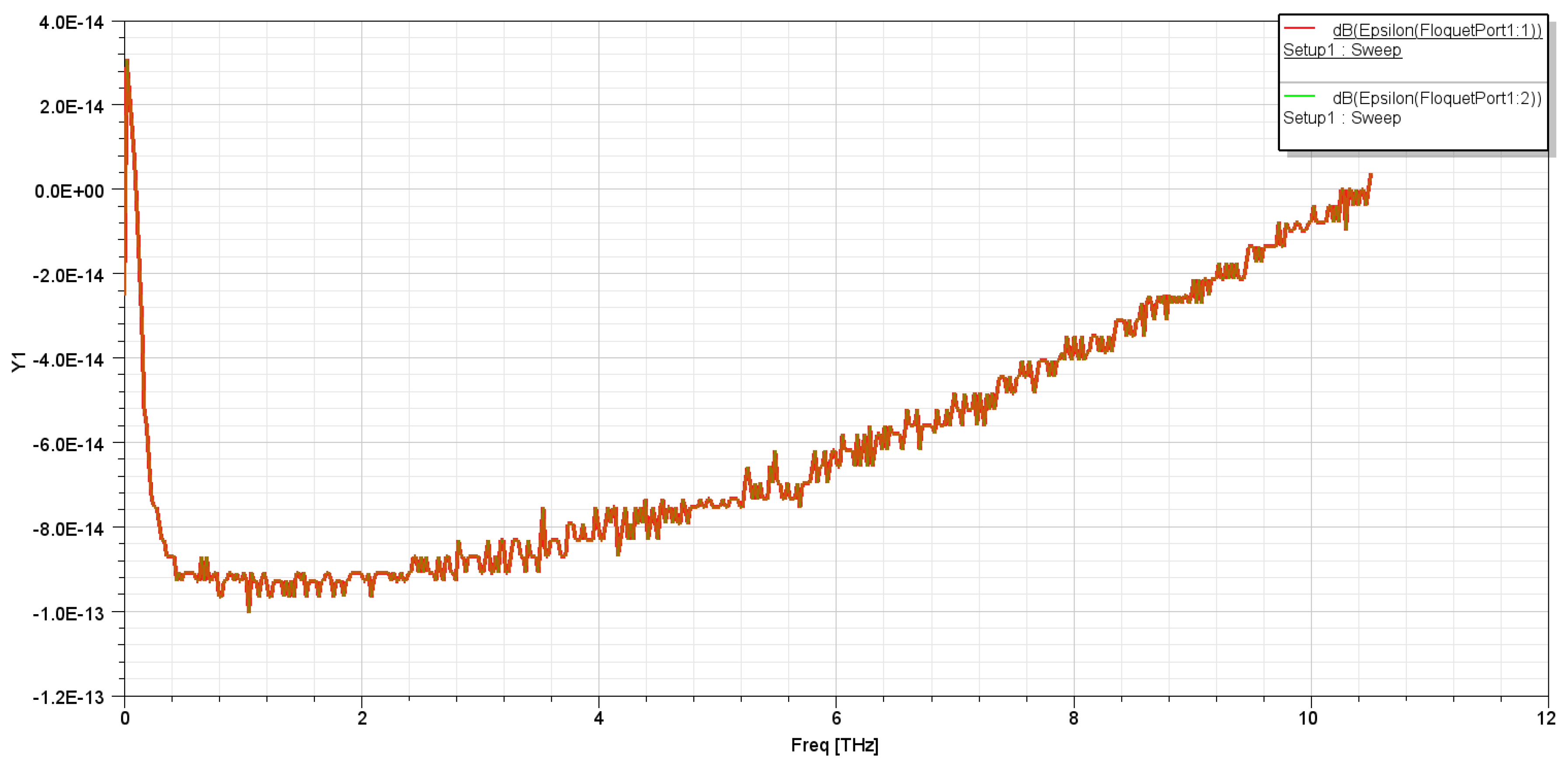 Preprints 113204 g004