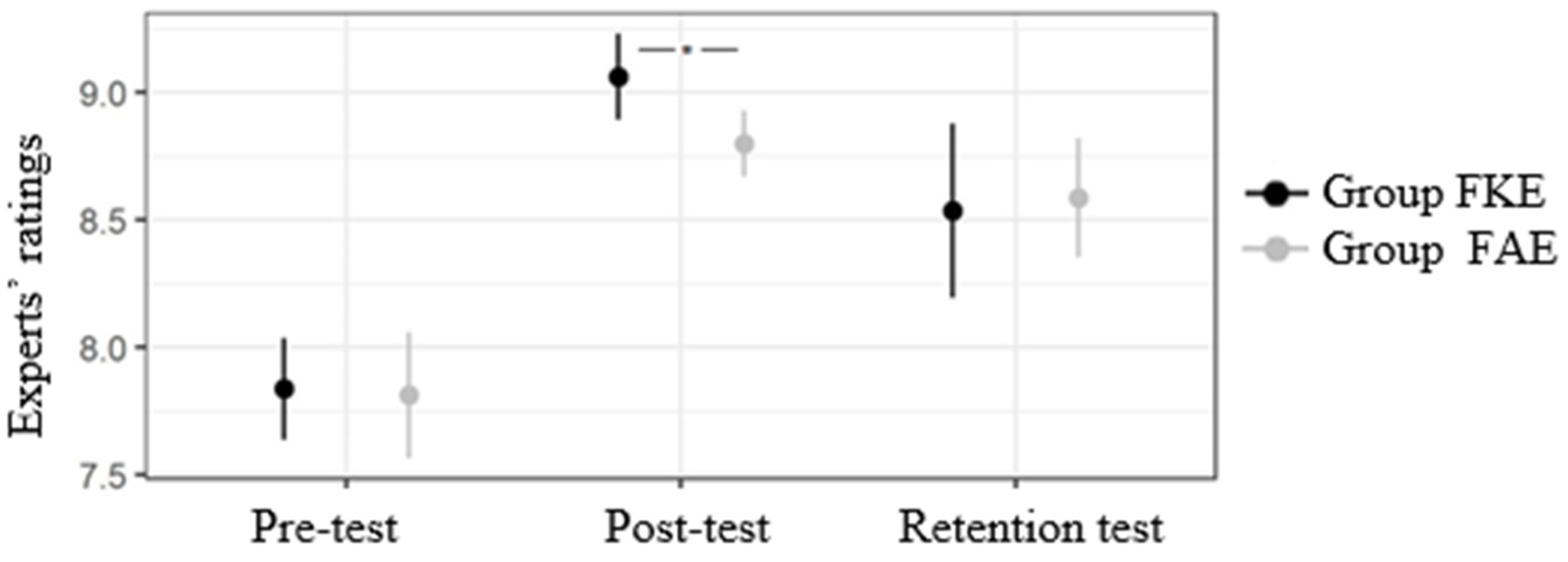 Preprints 111135 g003