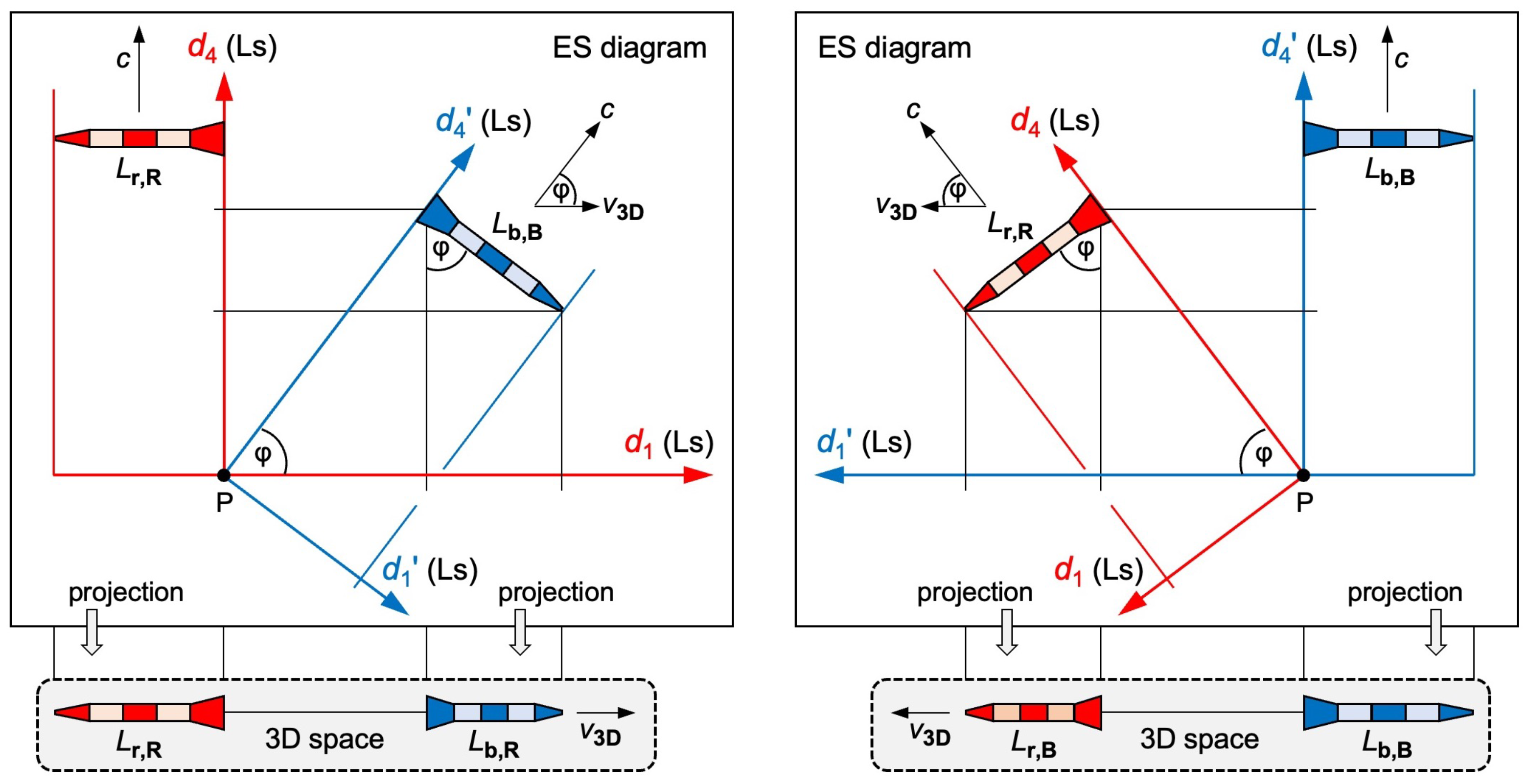 Preprints 99653 g002