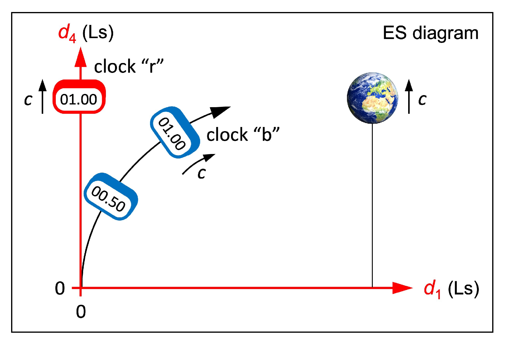 Preprints 99653 g003