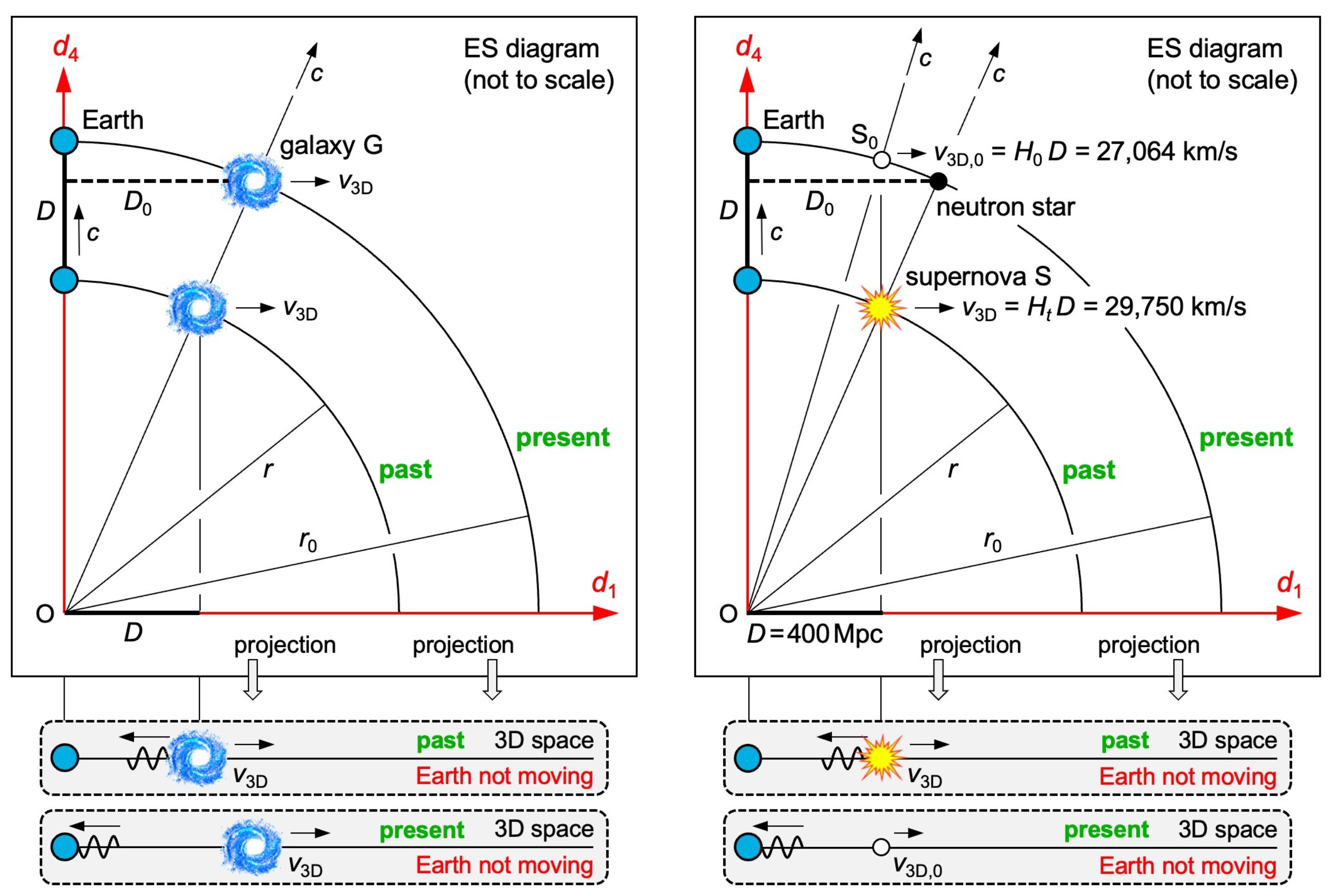 Preprints 99653 g005