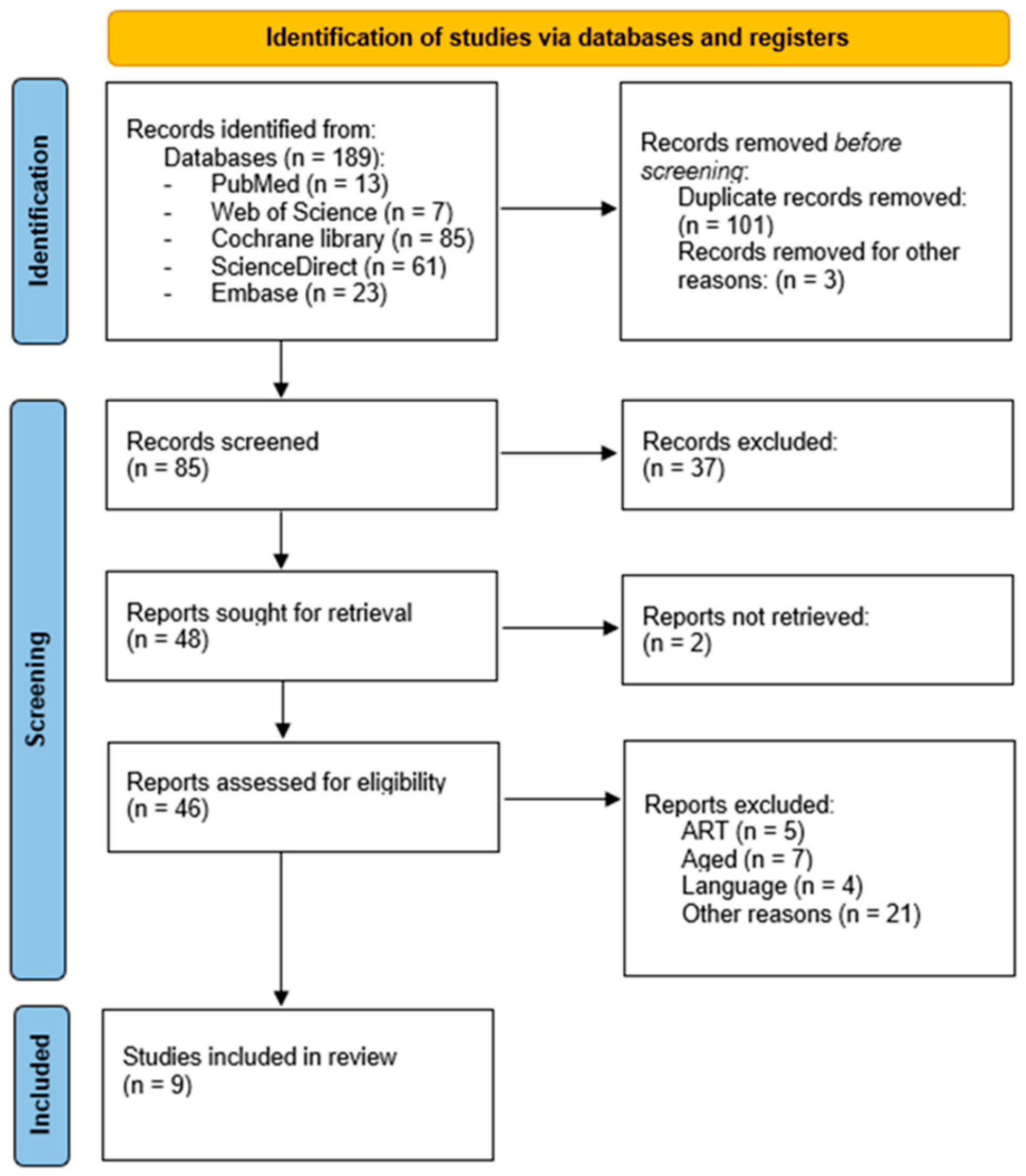 Preprints 92215 g001