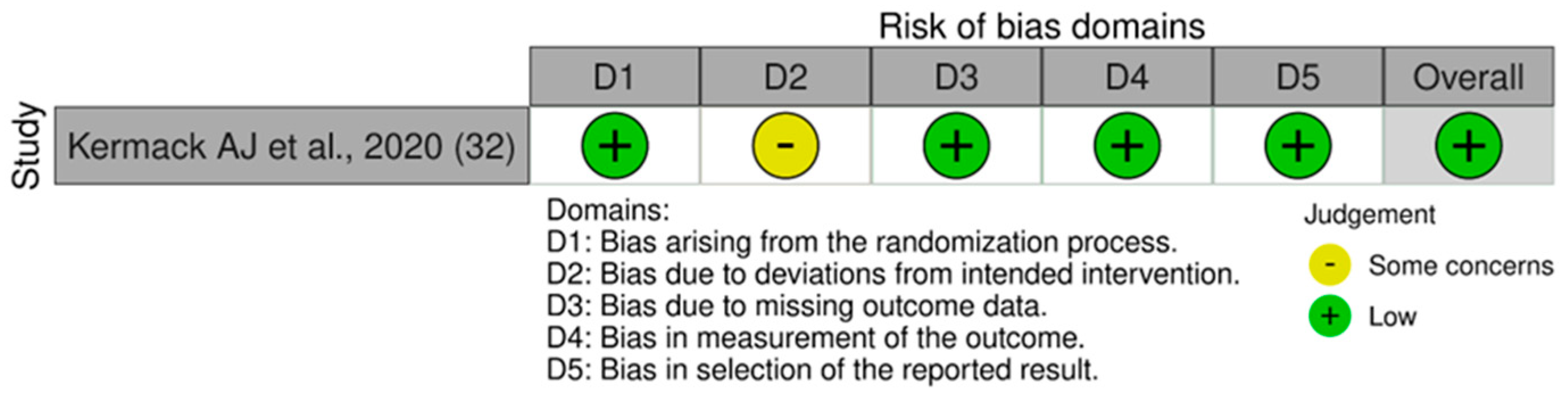 Preprints 92215 g002