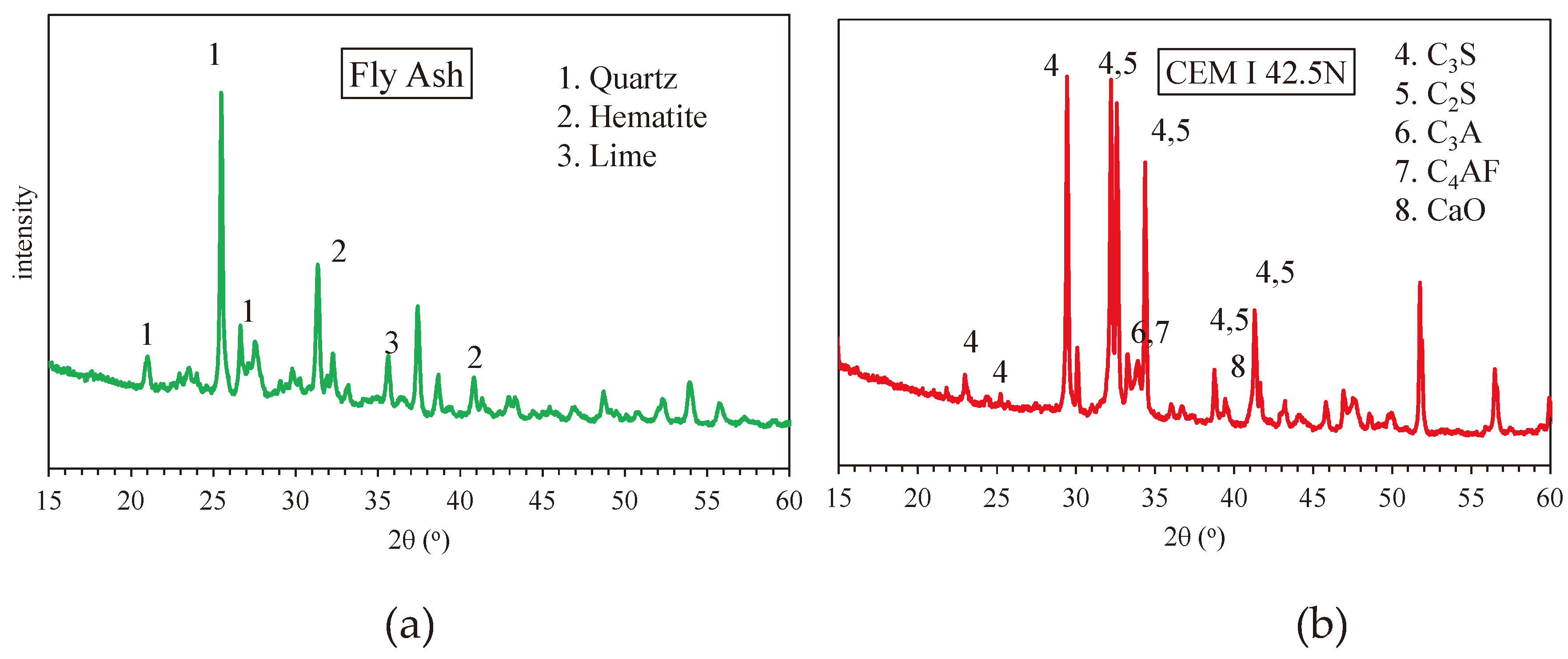 Preprints 95161 g005