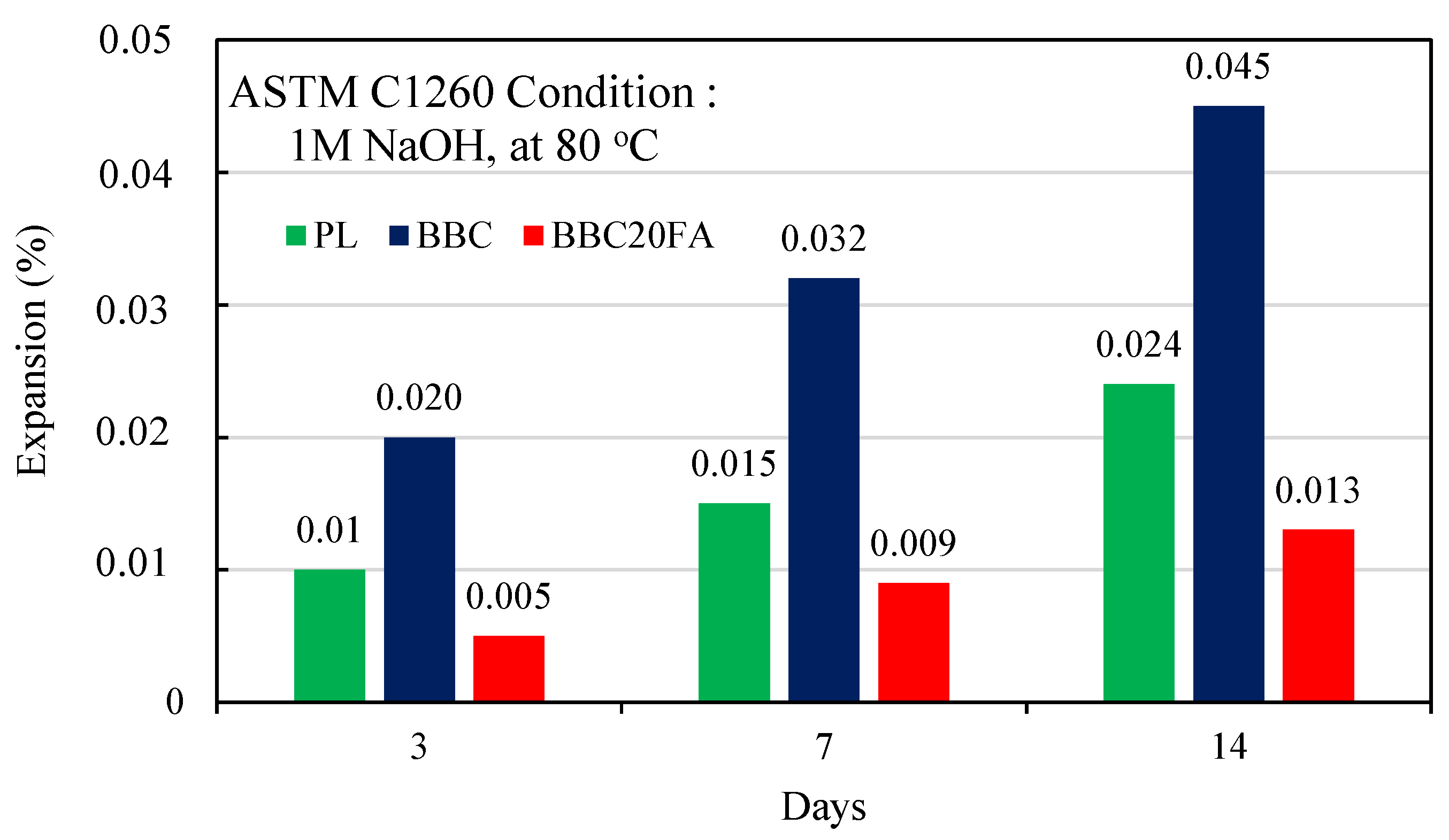 Preprints 95161 g007