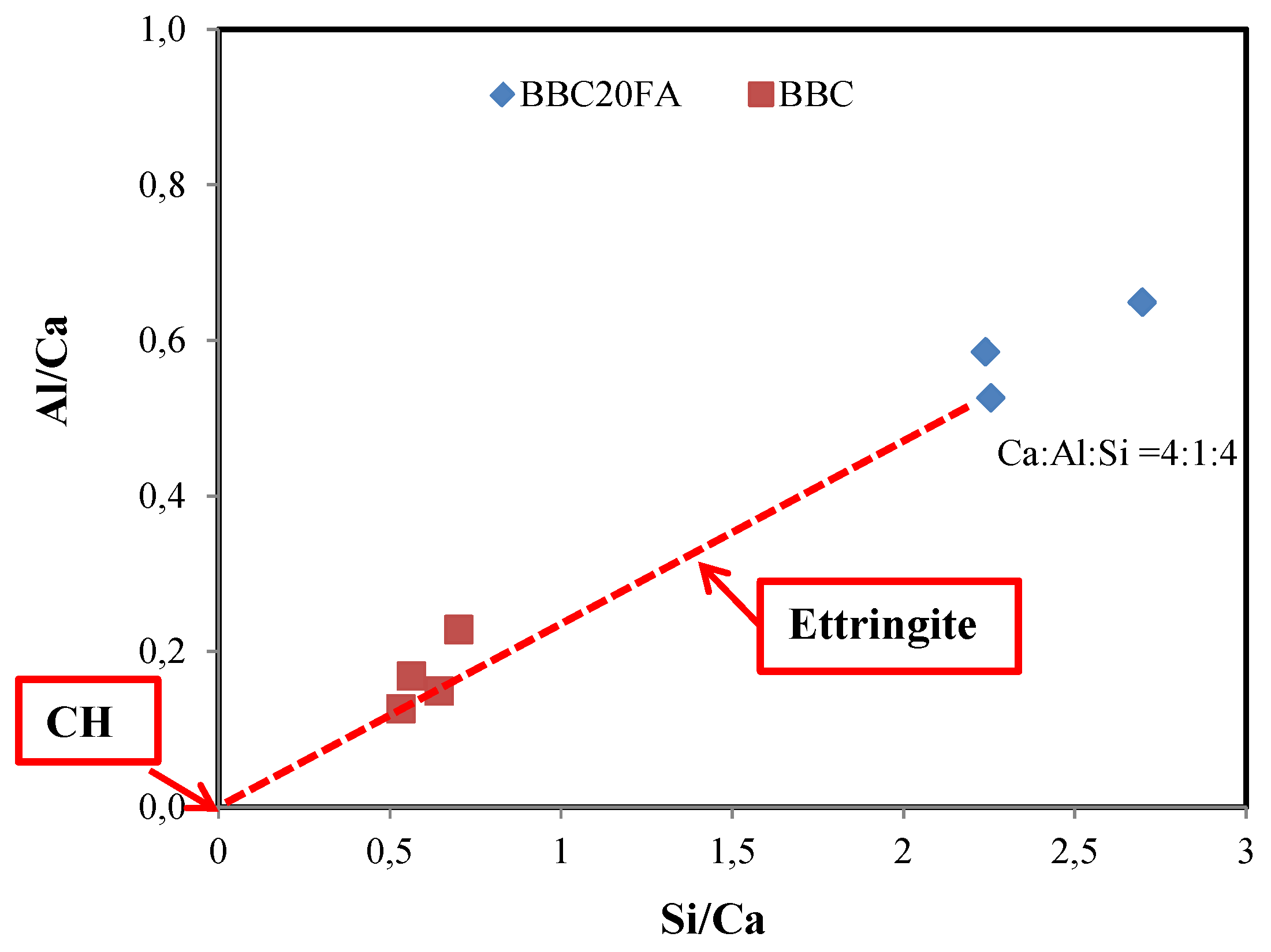 Preprints 95161 g013