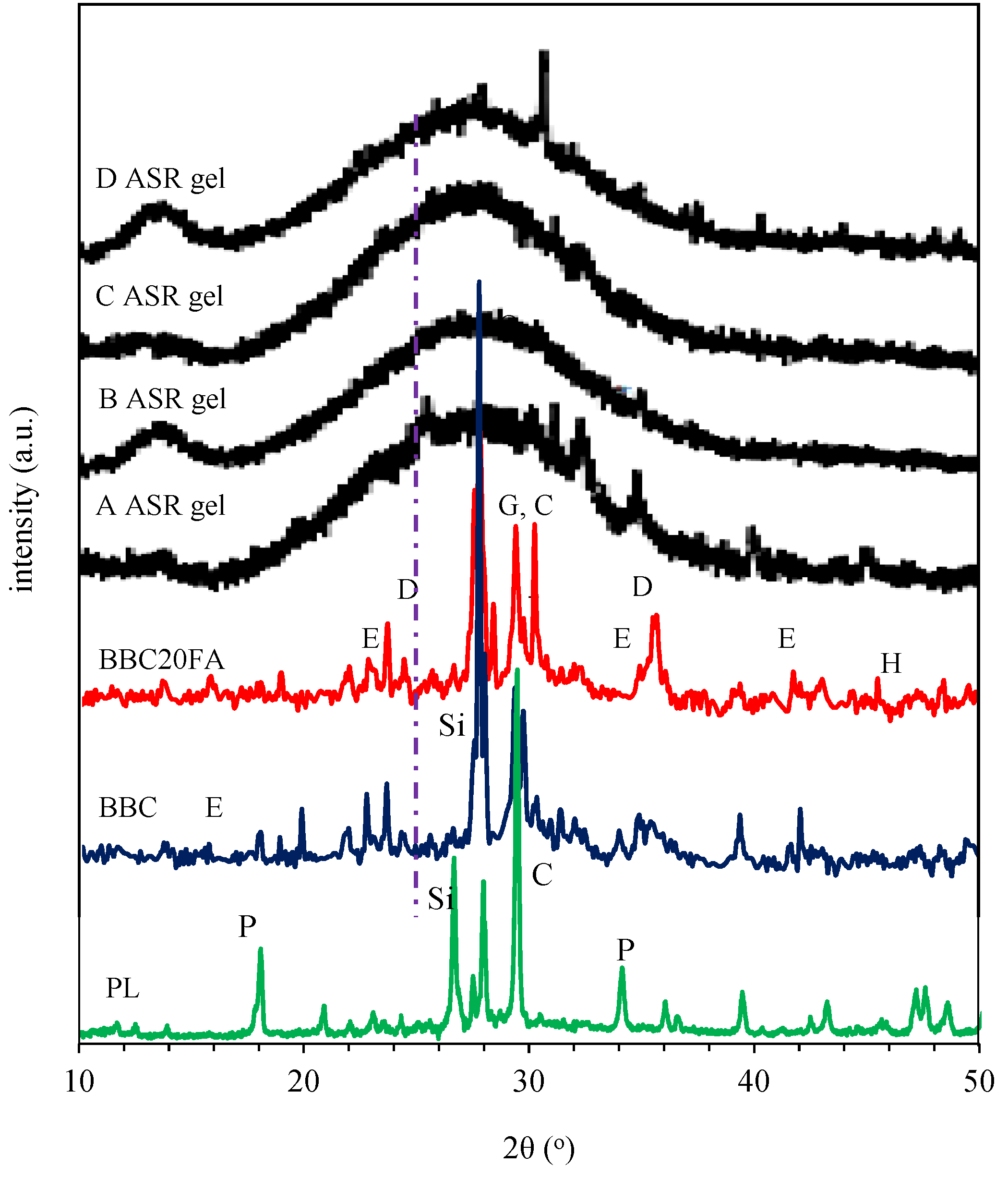 Preprints 95161 g014