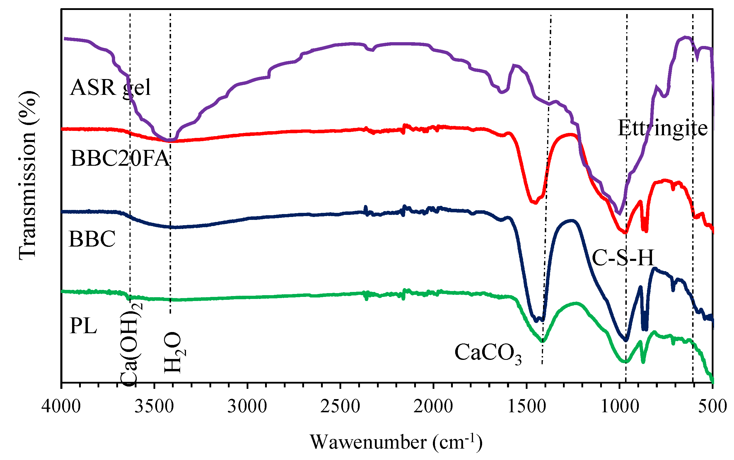 Preprints 95161 g015