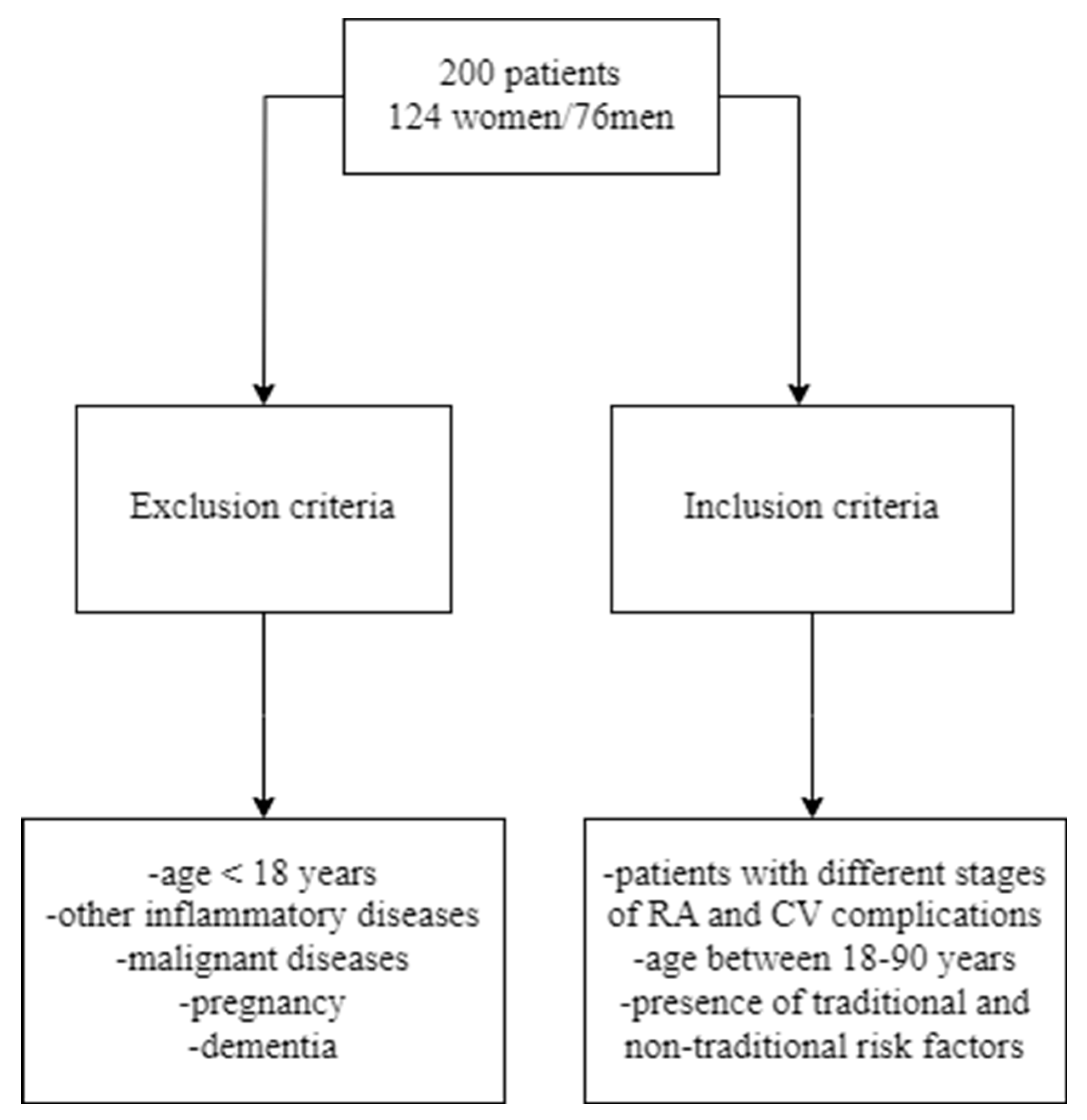 Preprints 91243 g001