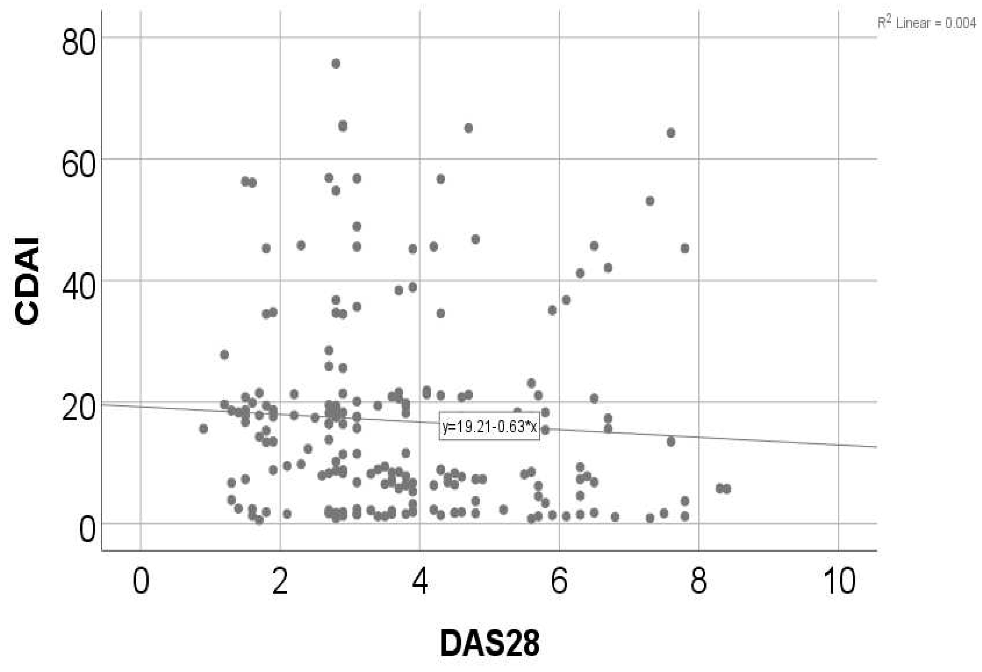 Preprints 91243 g002