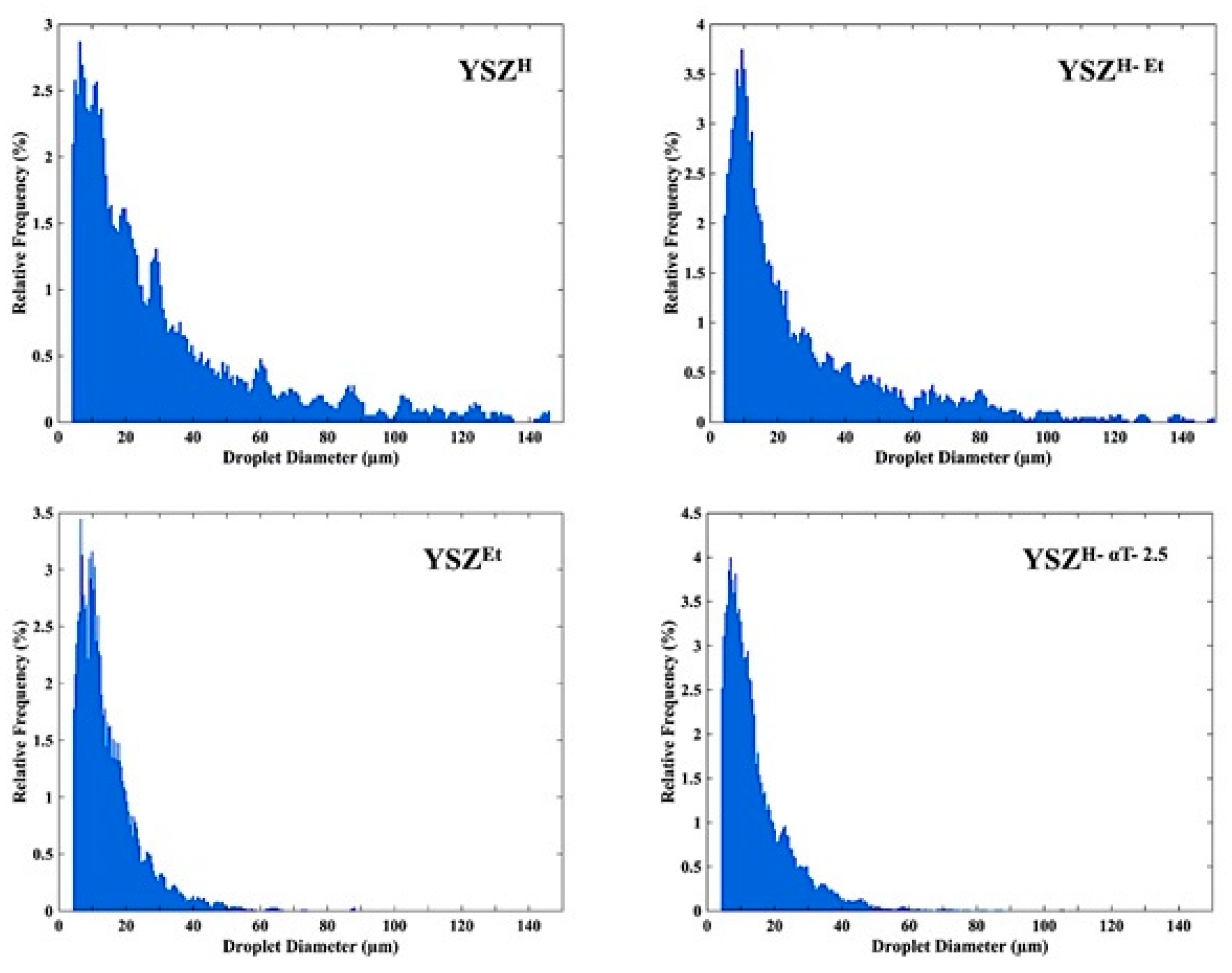 Preprints 75957 g002