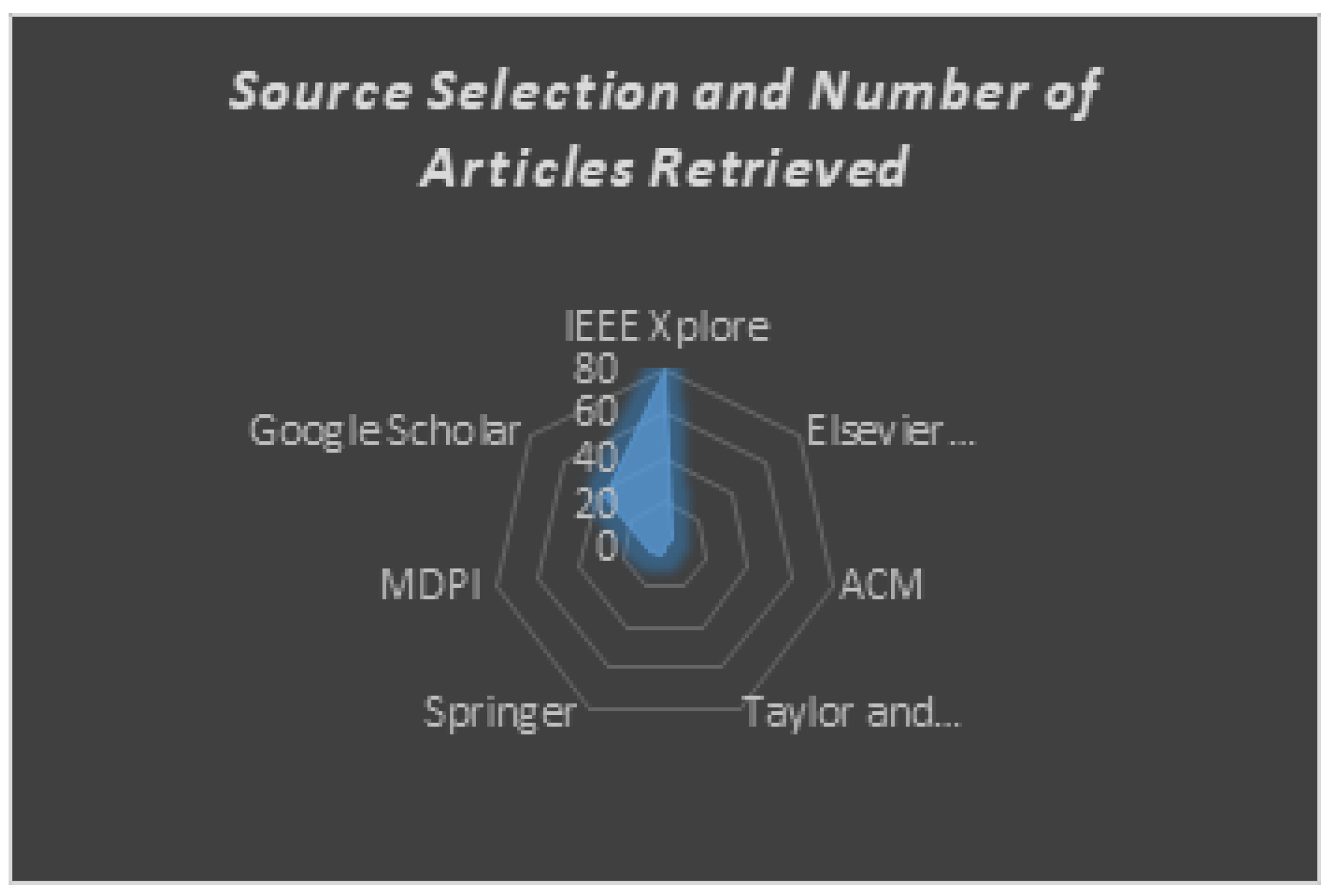 Preprints 100224 g004