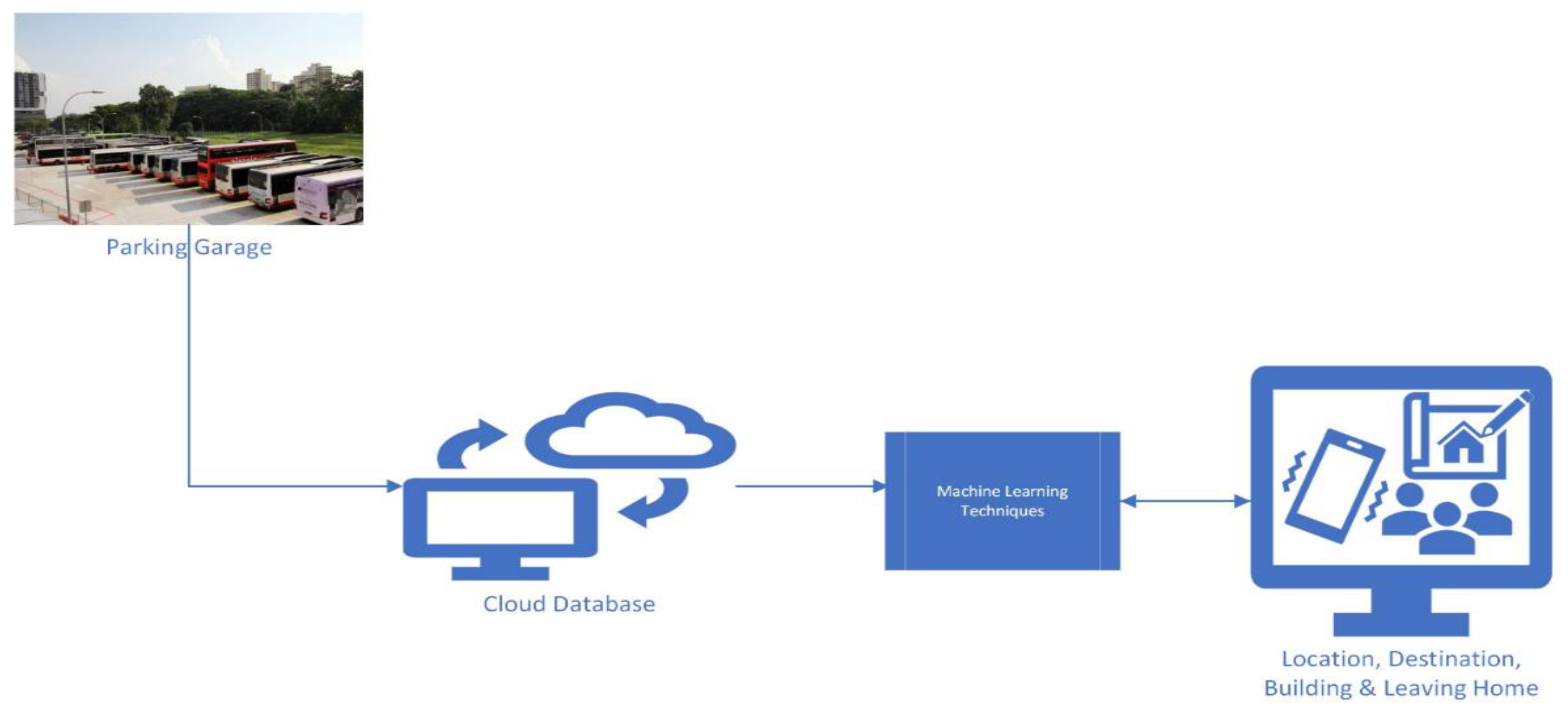 Preprints 100224 g014