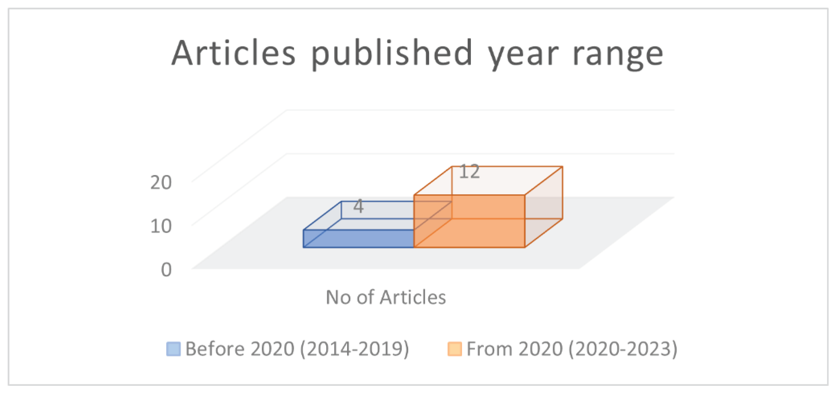 Preprints 100224 g016