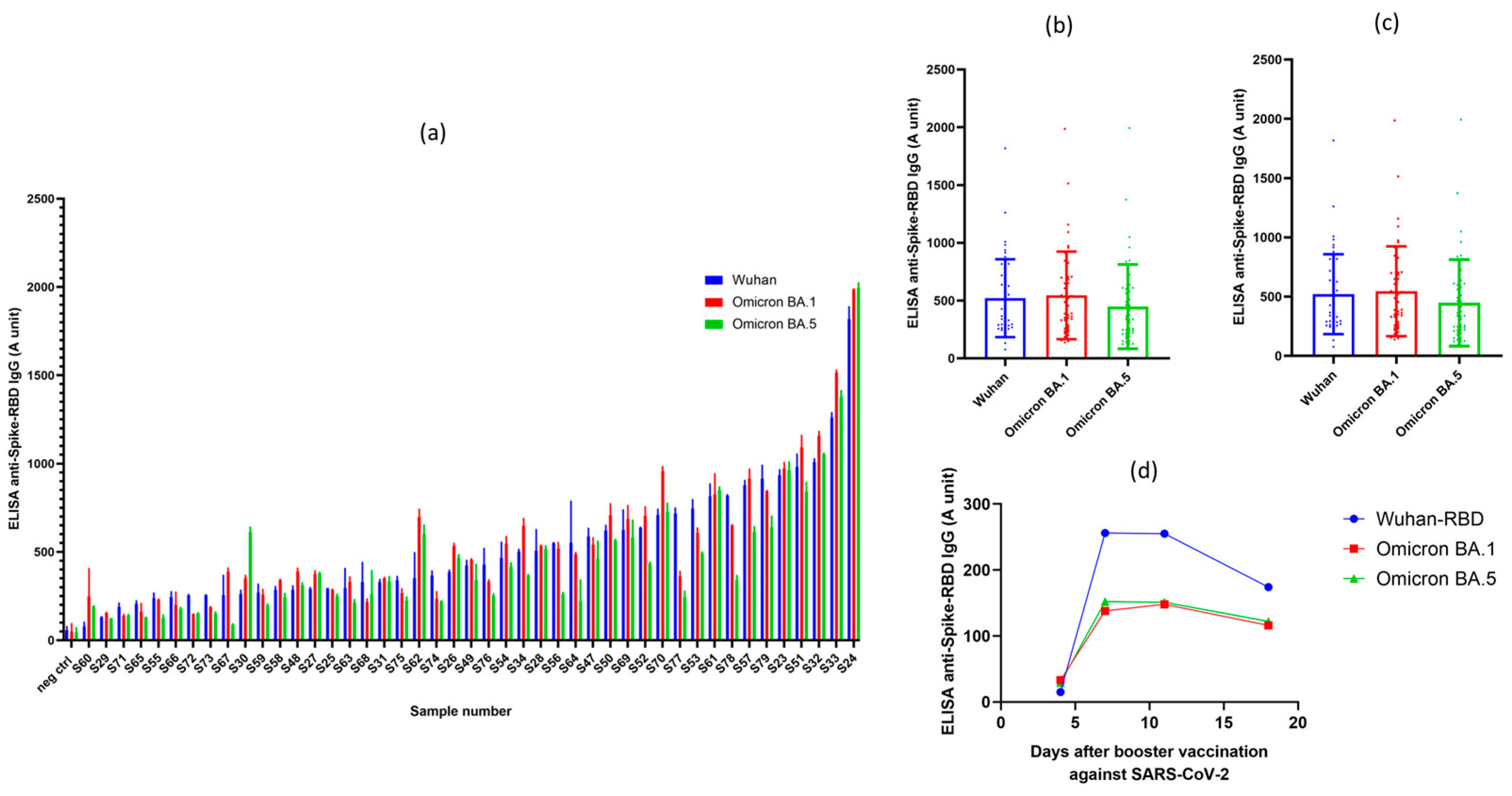 Preprints 89045 g003