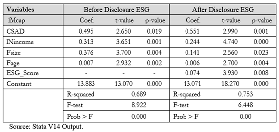 Preprints 105298 i004