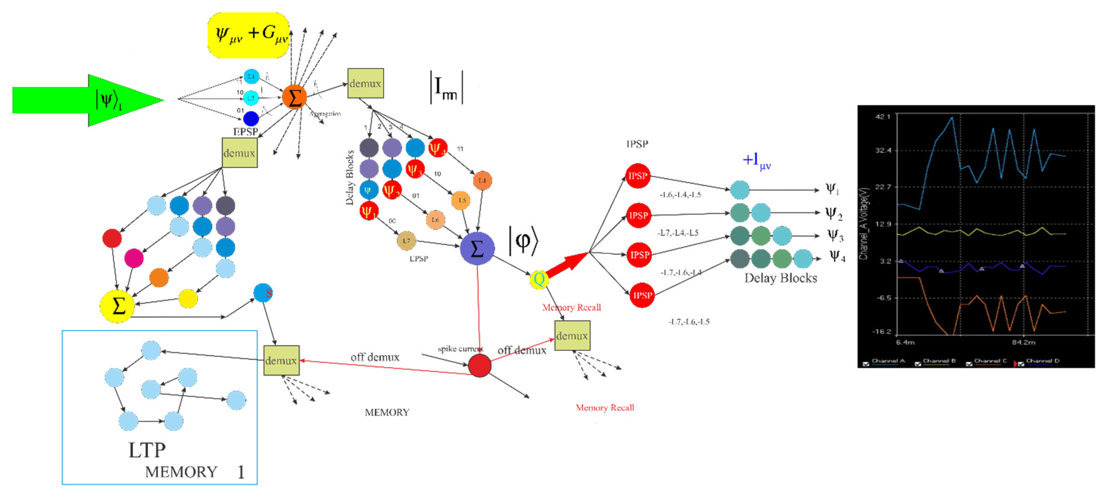 Preprints 116267 g002