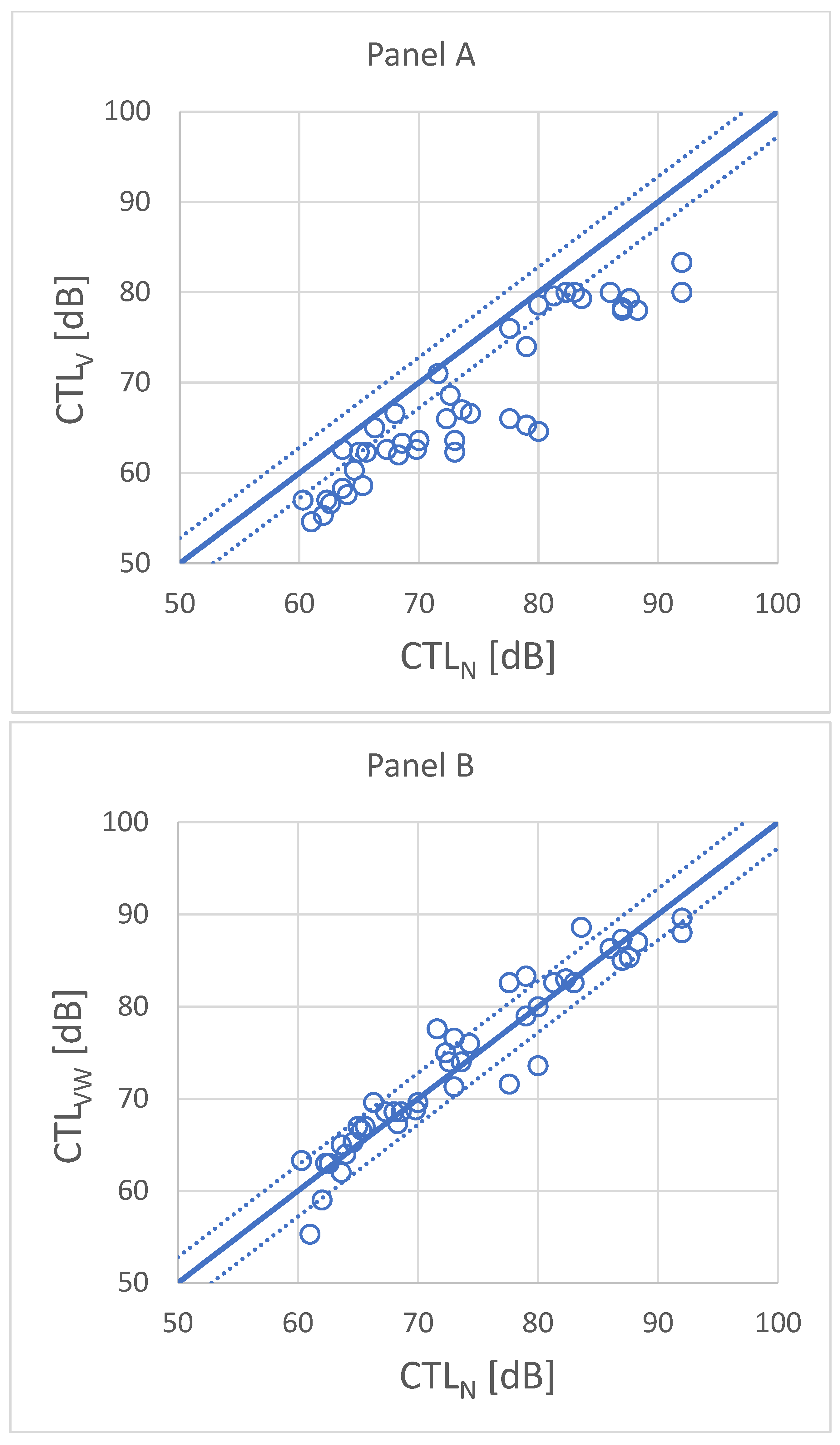 Preprints 99709 g001