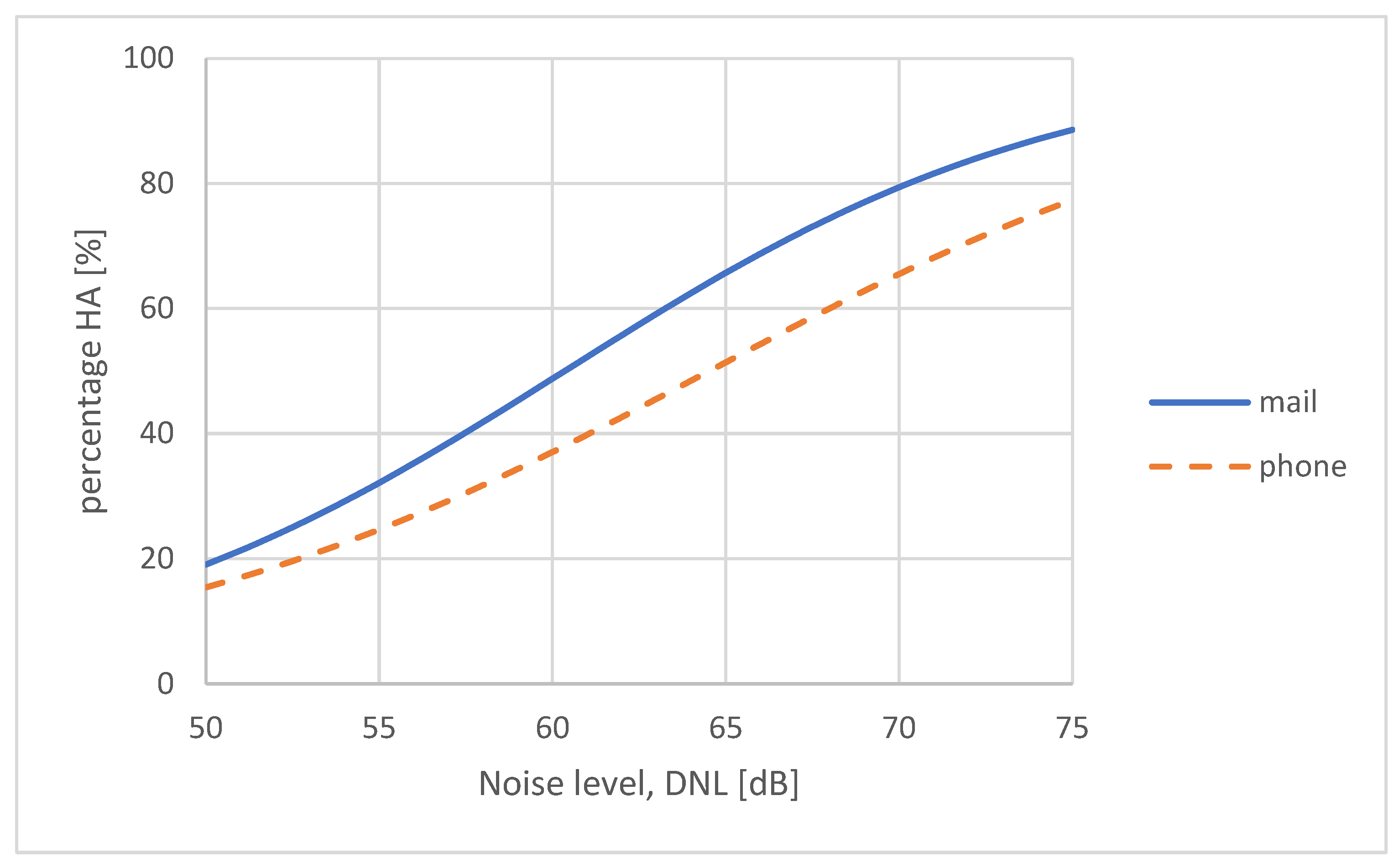 Preprints 99709 g002