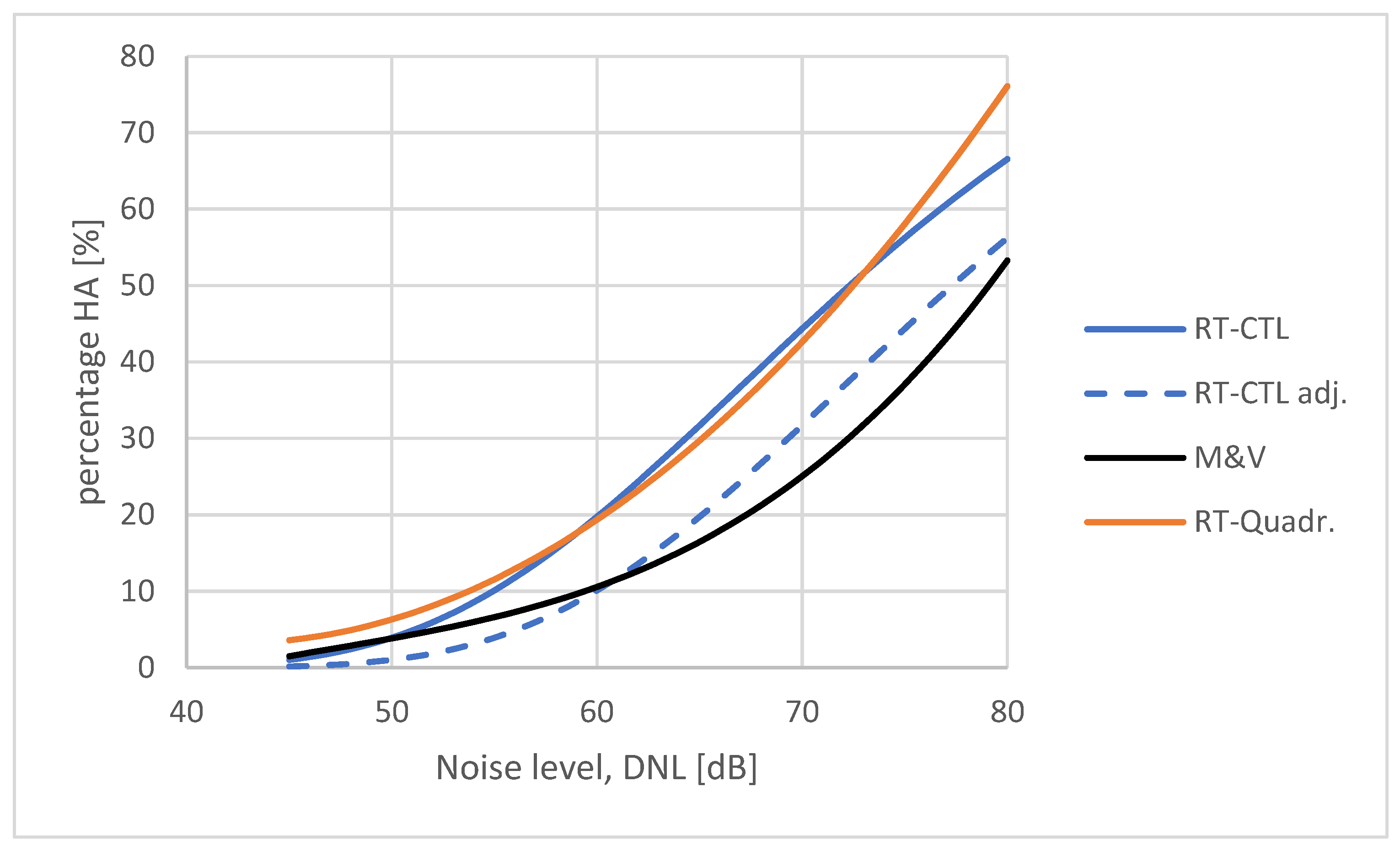 Preprints 99709 g006