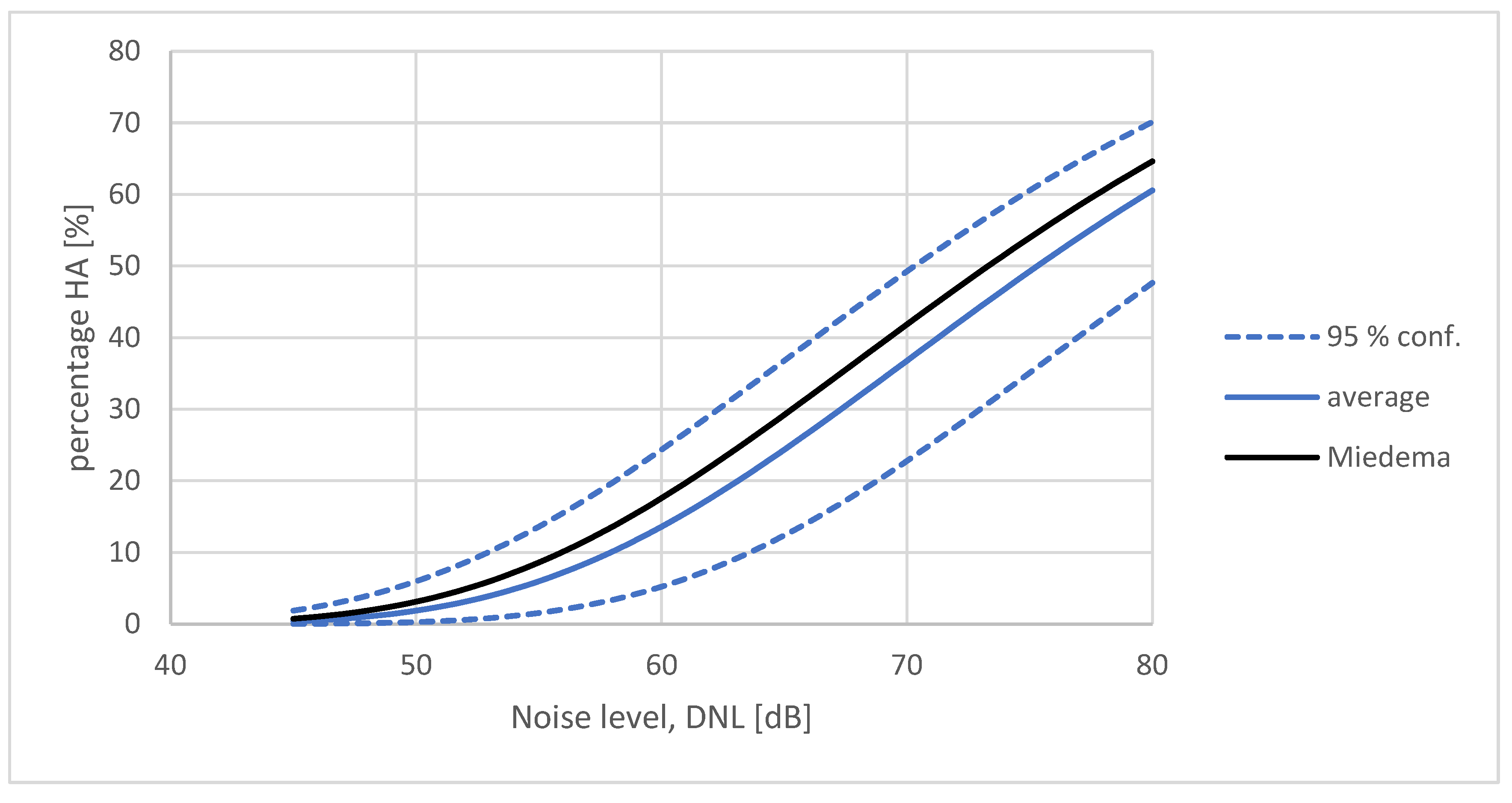 Preprints 99709 g007