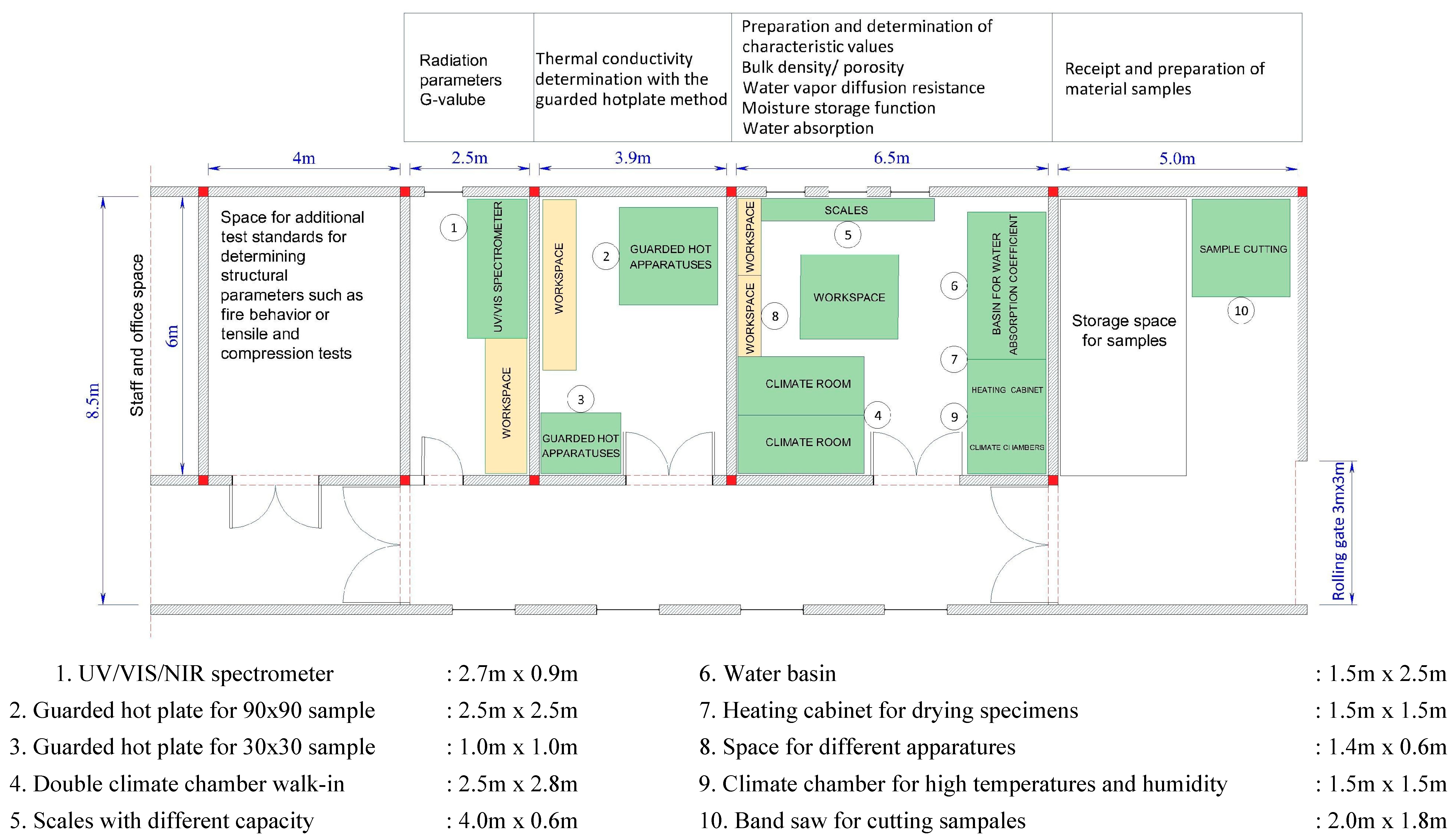 Preprints 84537 g001