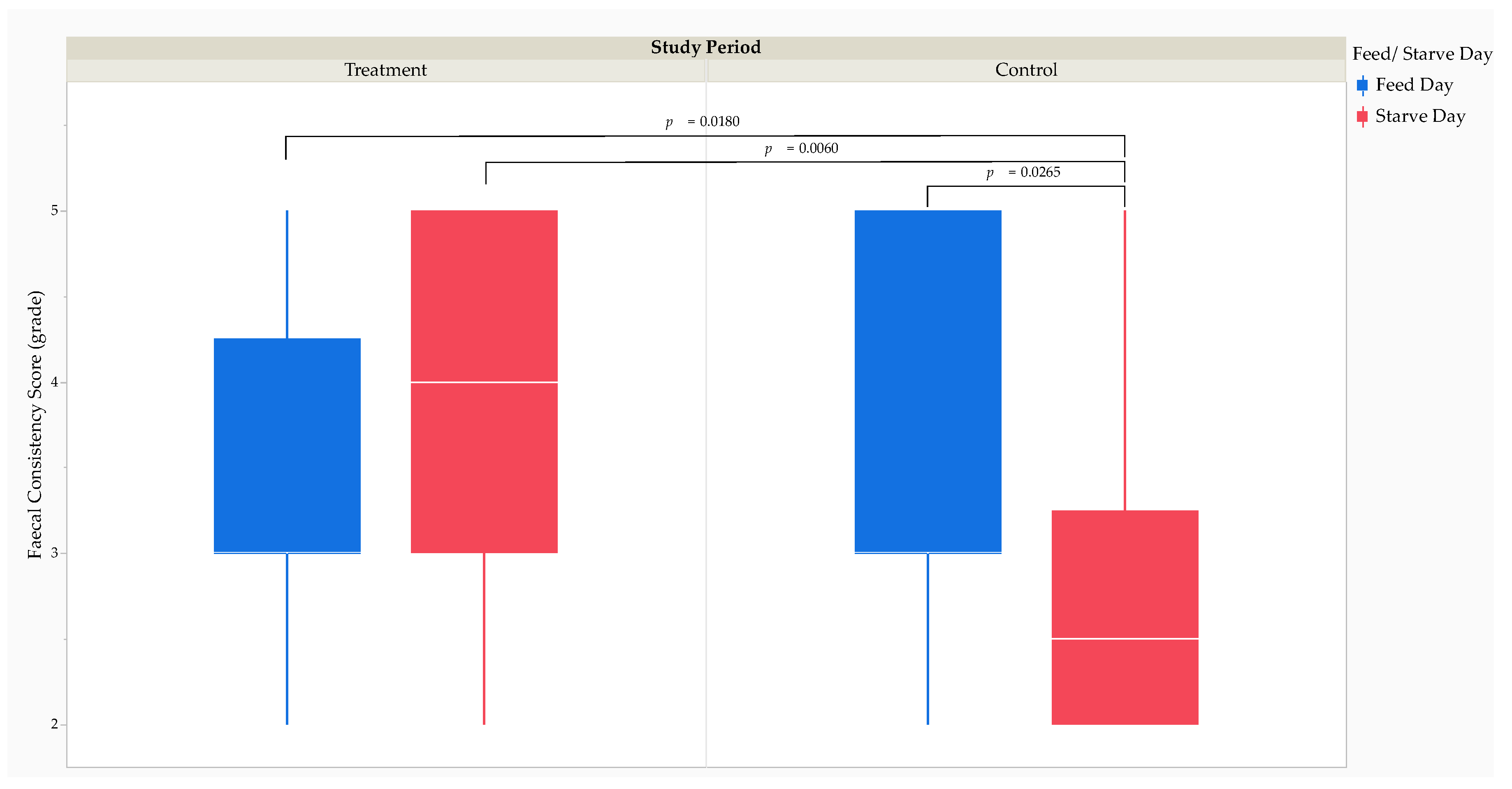 Preprints 82064 g006