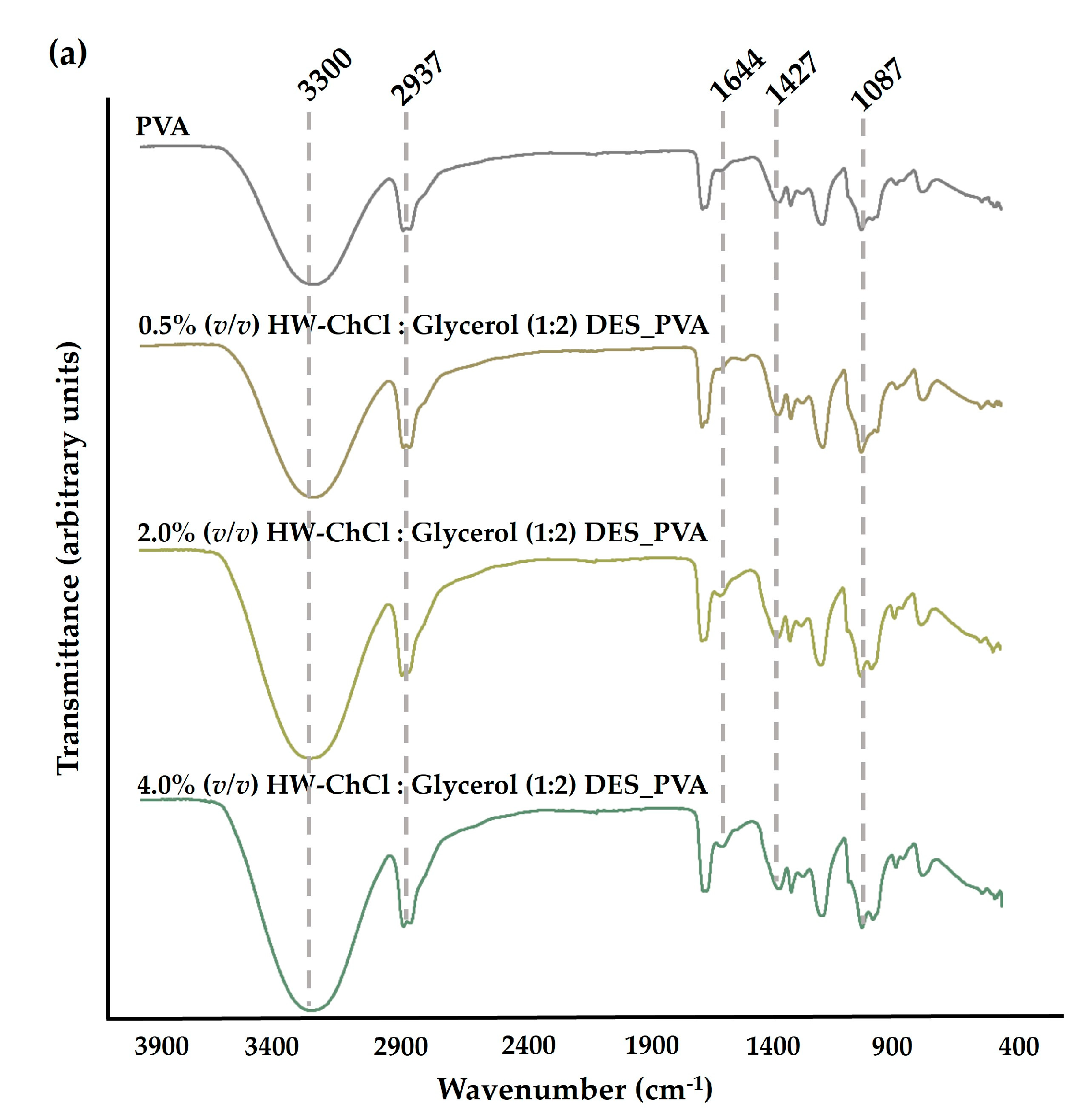 Preprints 91599 g001a