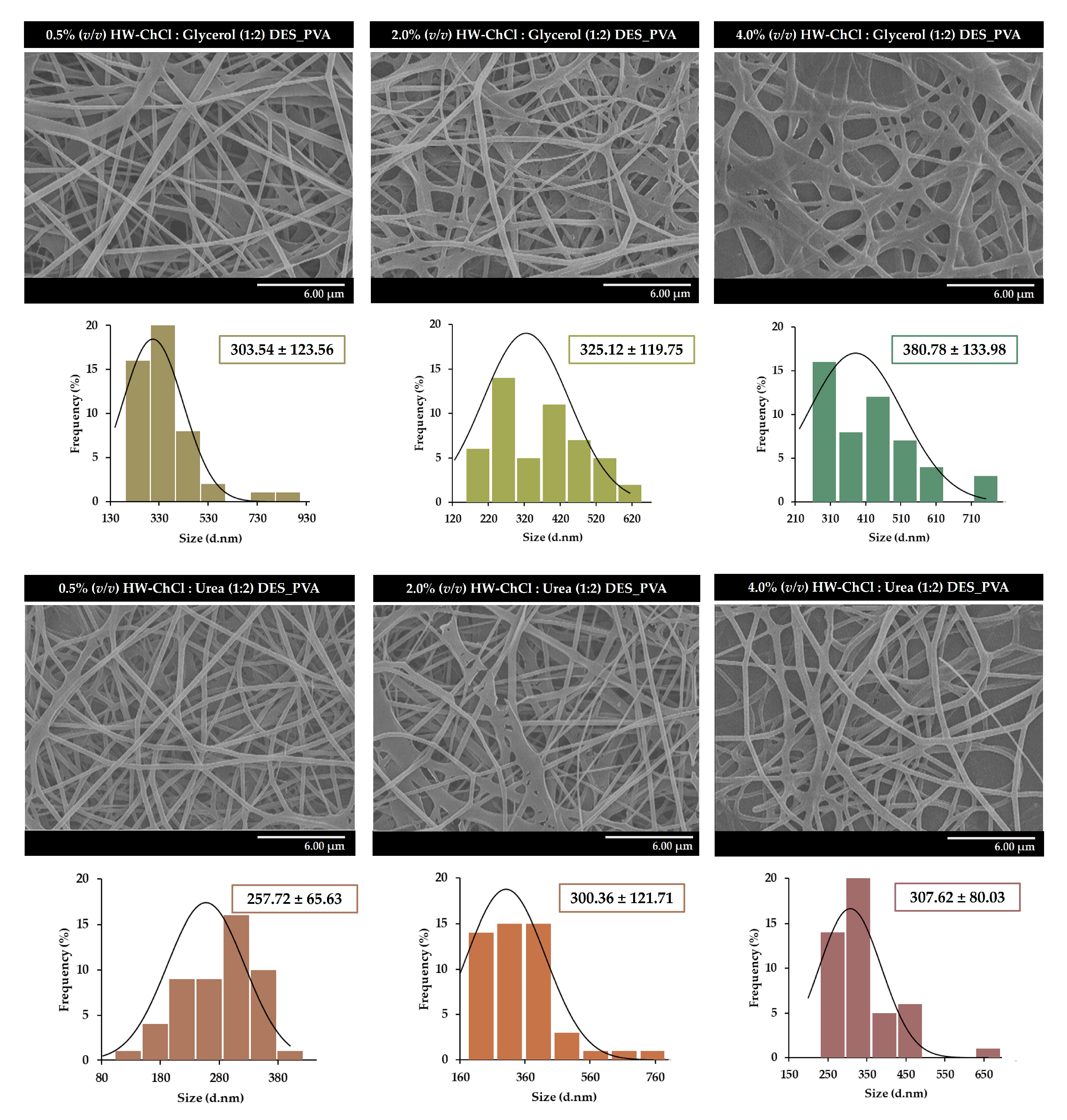 Preprints 91599 g002