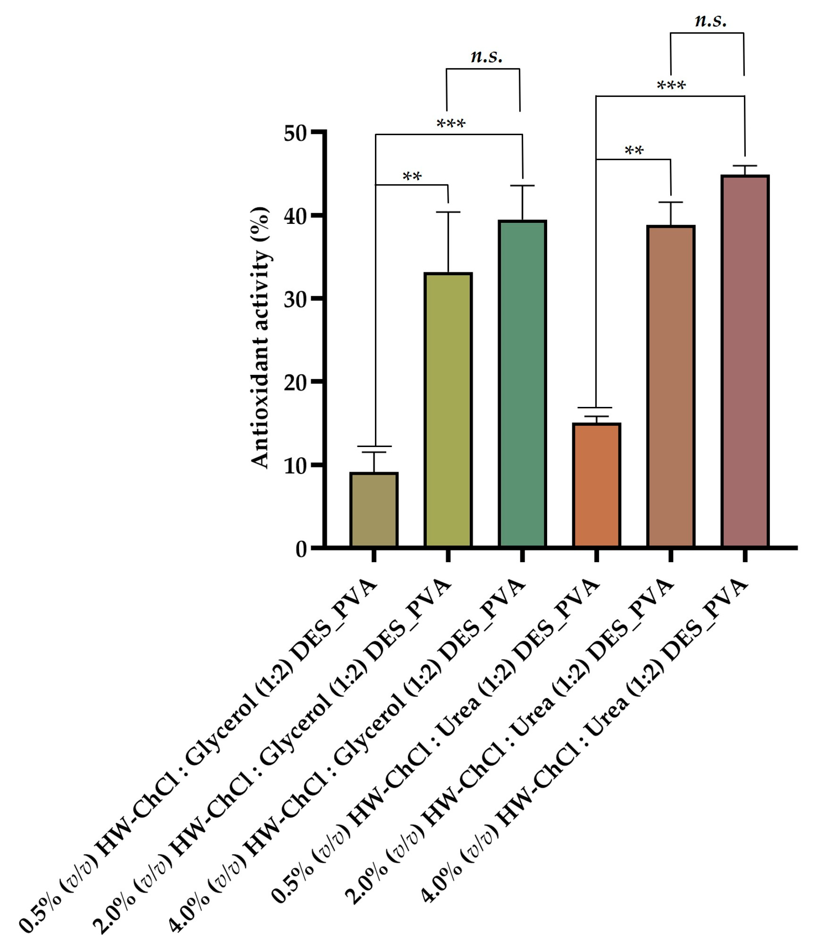 Preprints 91599 g003