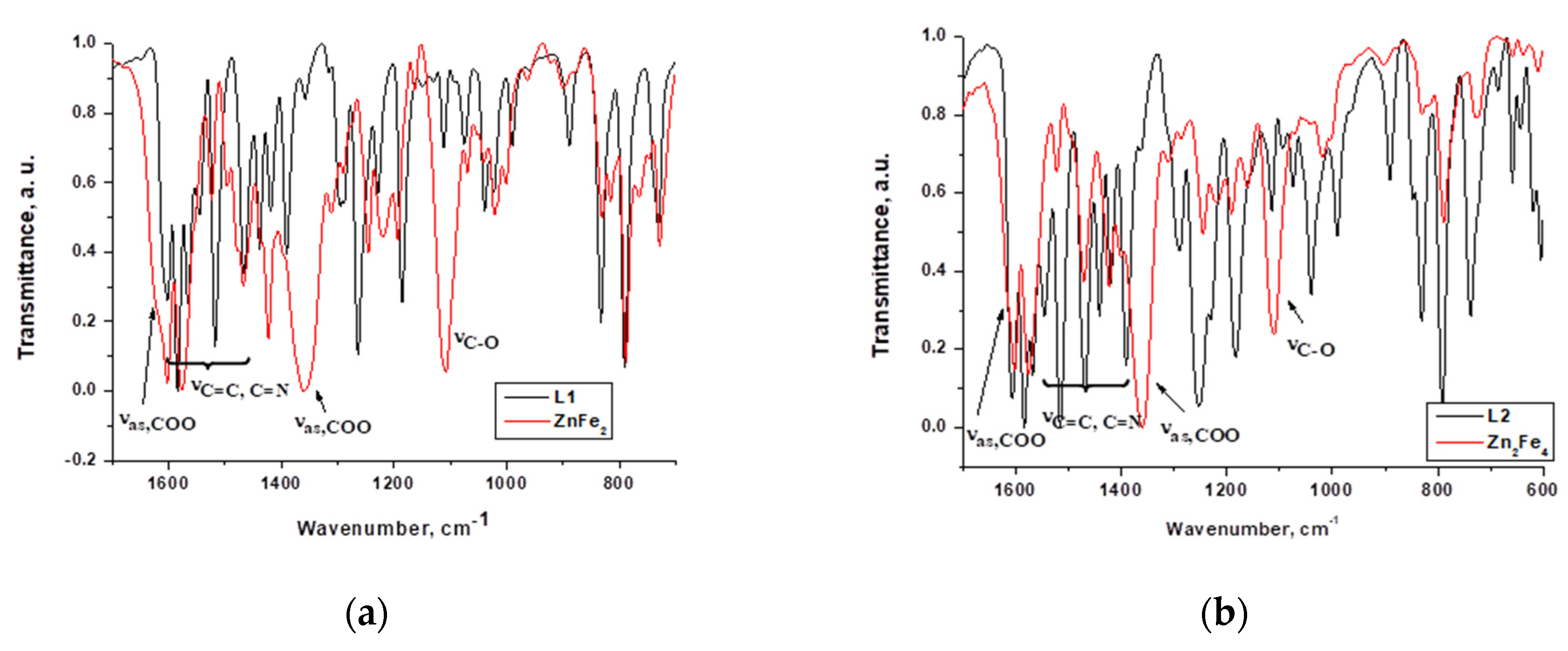 Preprints 92504 g002