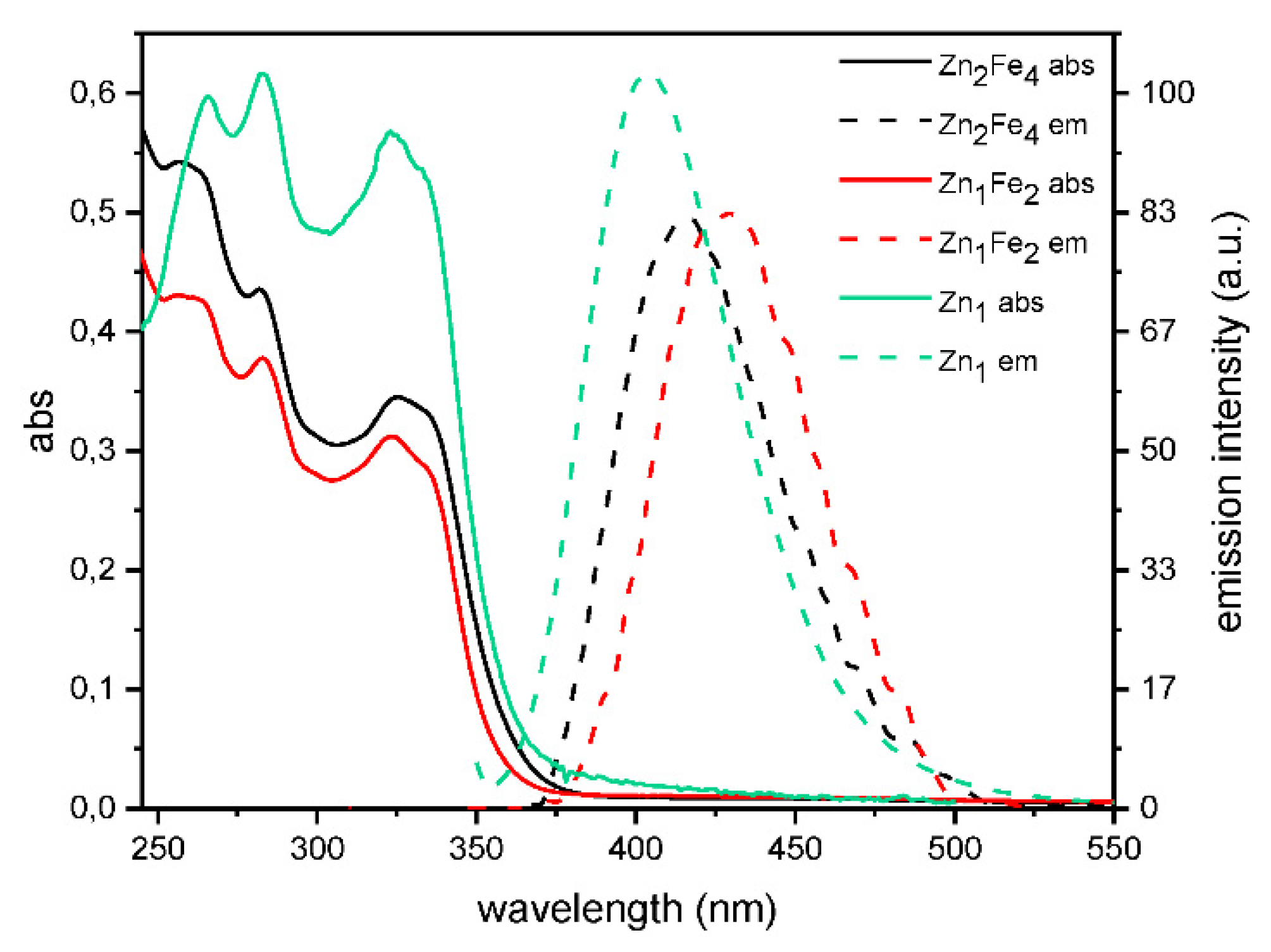 Preprints 92504 g006