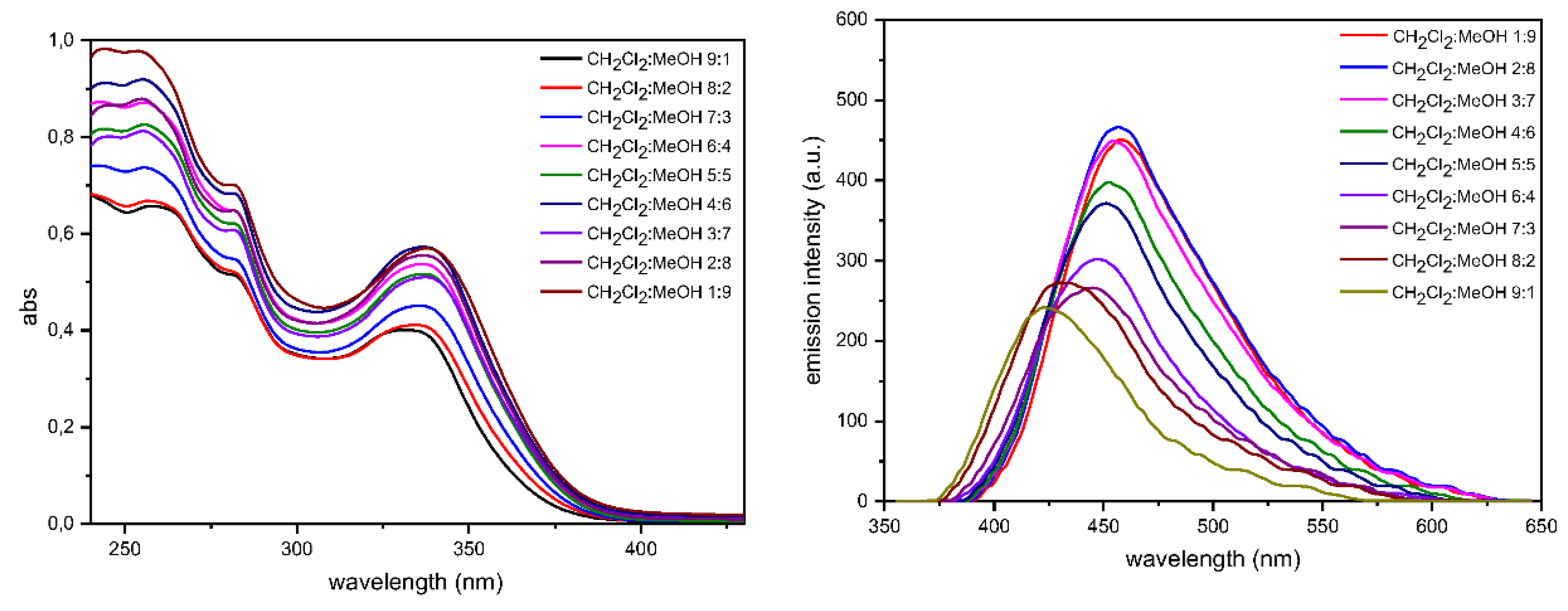 Preprints 92504 g007