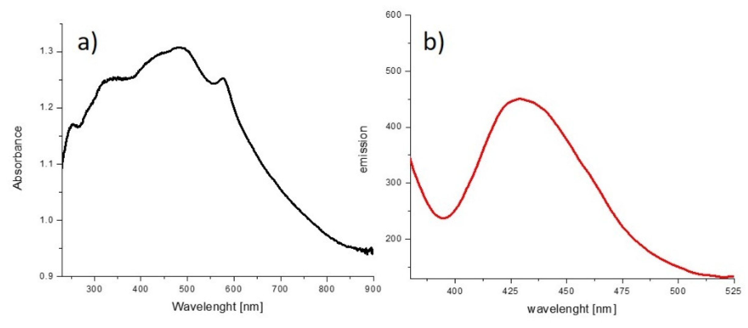 Preprints 92504 g009